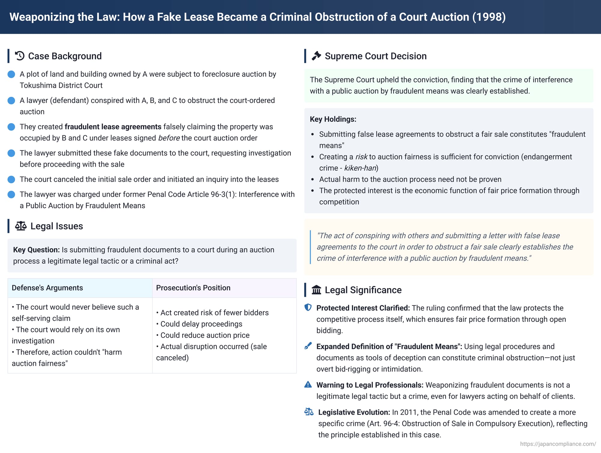 Weaponizing the Law: How a Fake Lease Became a Criminal Obstruction of a Court Auction