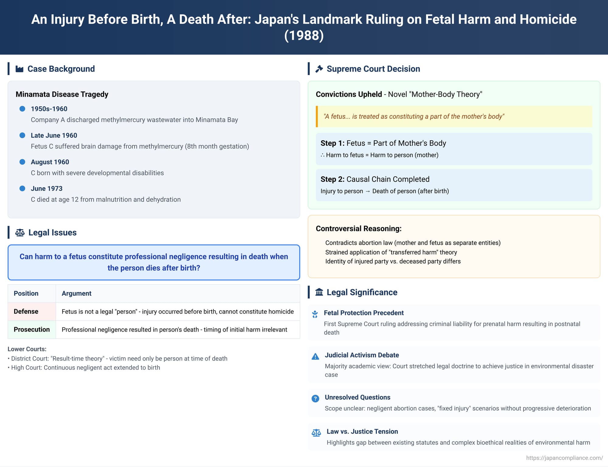 An Injury Before Birth, A Death After: Japan's Landmark Ruling on Fetal Harm and Homicide