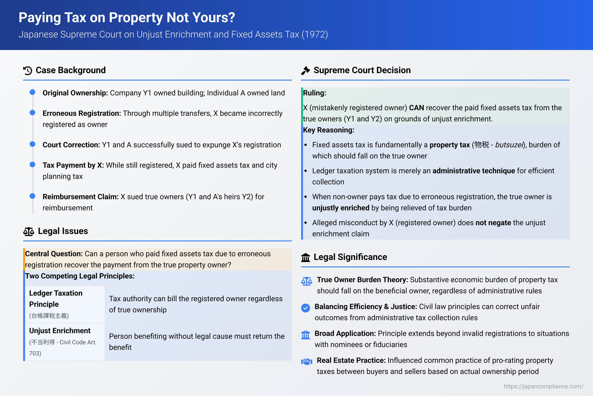 Paying Tax on Property Not Yours? Japanese Supreme Court on Unjust Enrichment and Fixed Assets Tax