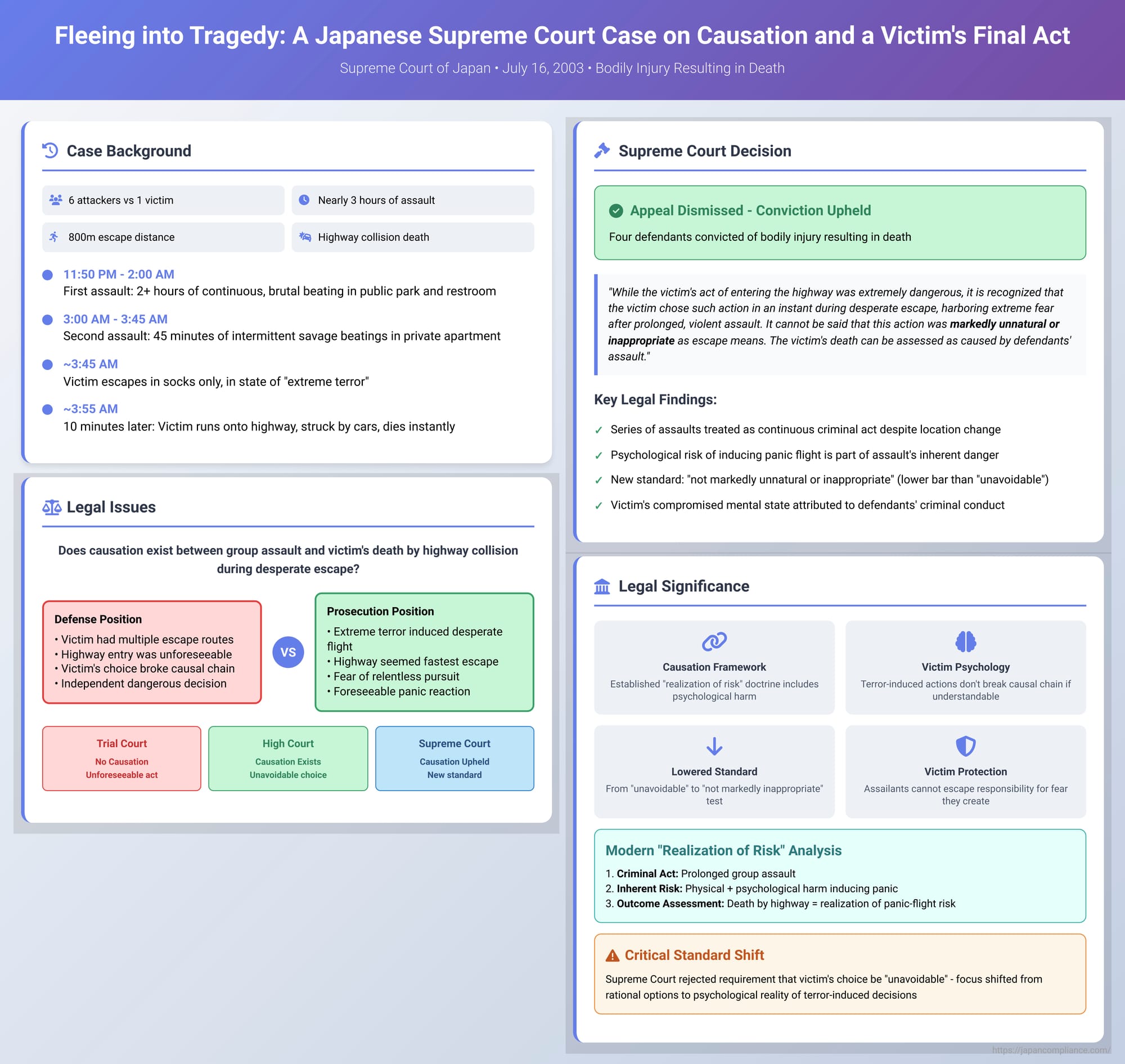 Fleeing into Tragedy: A Japanese Supreme Court Case on Causation and a Victim's Final Act