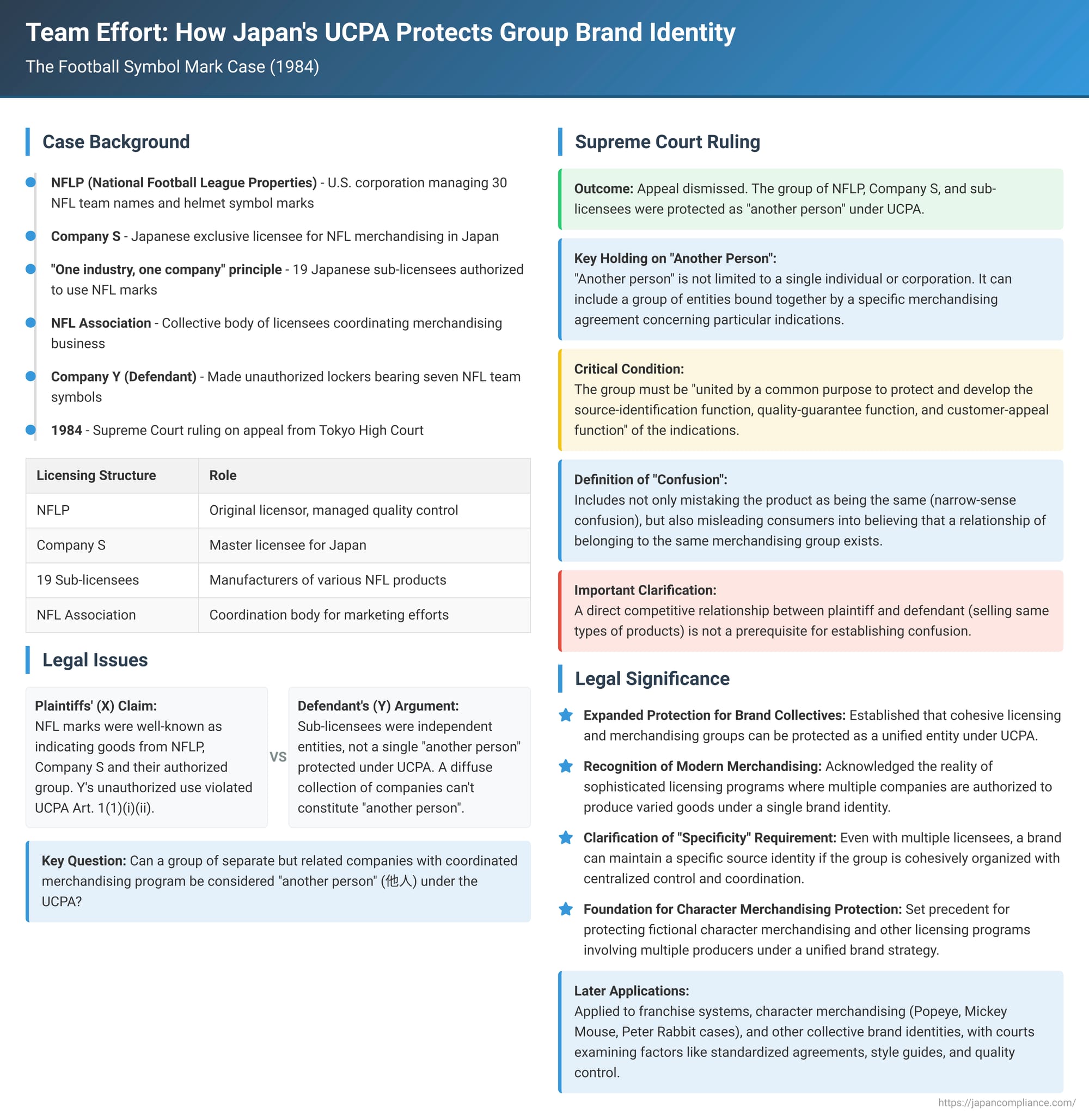 Team Effort: How Japan's UCPA Protects Group Brand Identity – The Football Symbol Mark Case