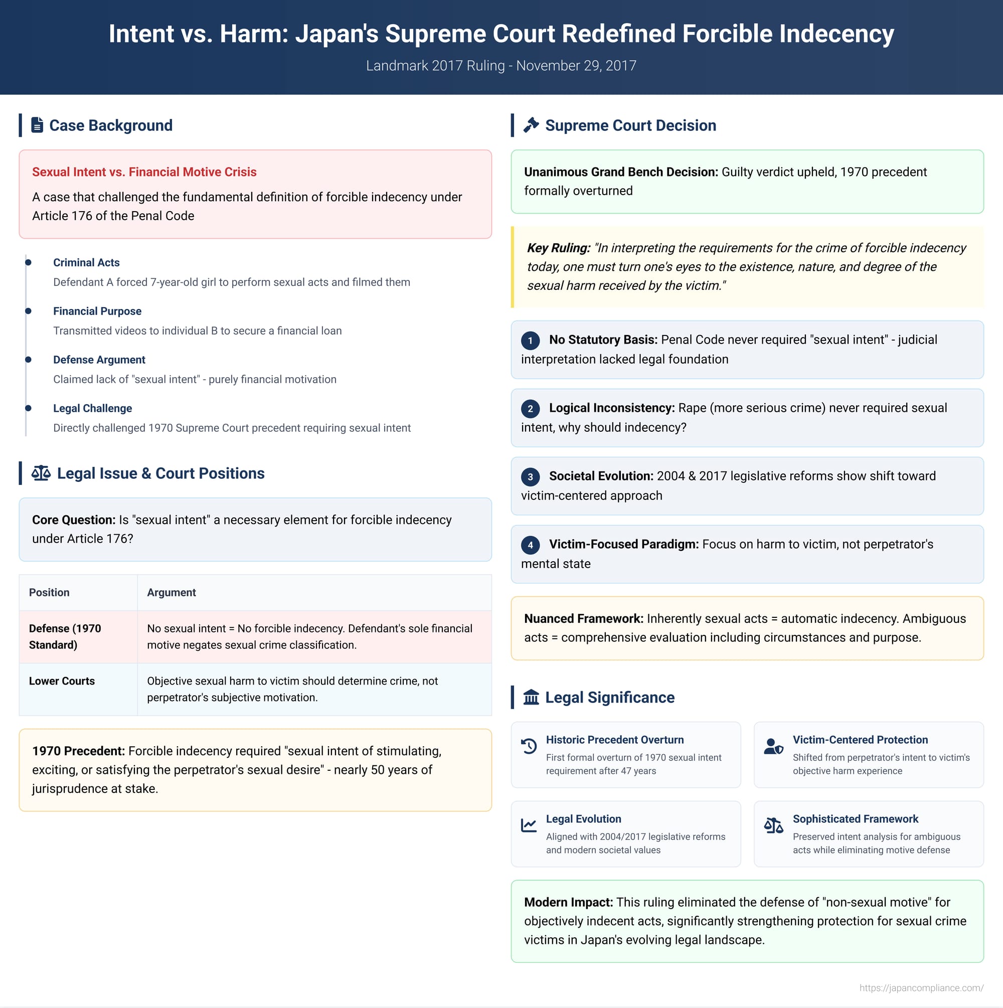 Intent vs. Harm: How Japan's Supreme Court Redefined Forcible Indecency in a Landmark 2017 Ruling