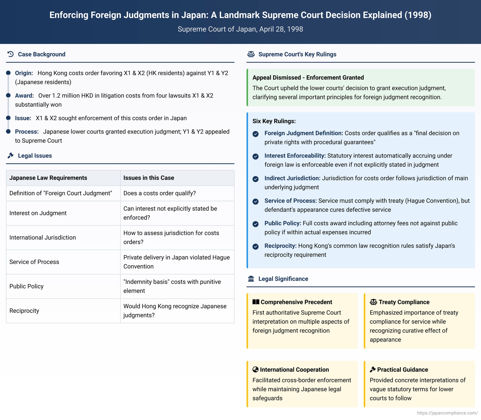 Enforcing Foreign Judgments in Japan: A Landmark Supreme Court Decision Explained