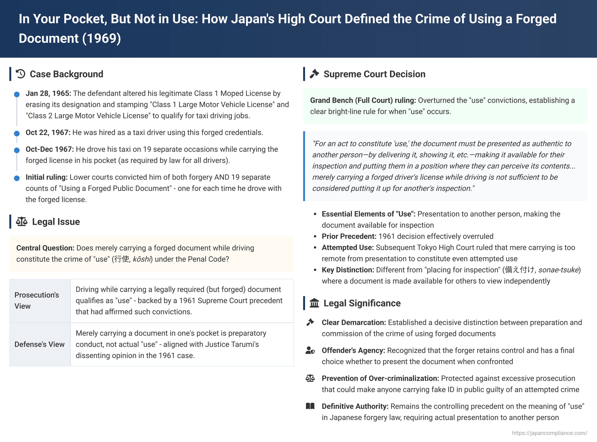 In Your Pocket, But Not in Use: How Japan's High Court Defined the Crime of Using a Forged Document