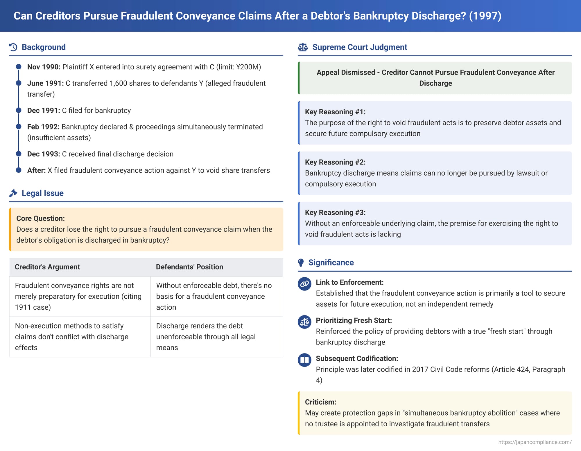 Can Creditors Pursue Fraudulent Conveyance Claims After a Debtor's Bankruptcy Discharge?