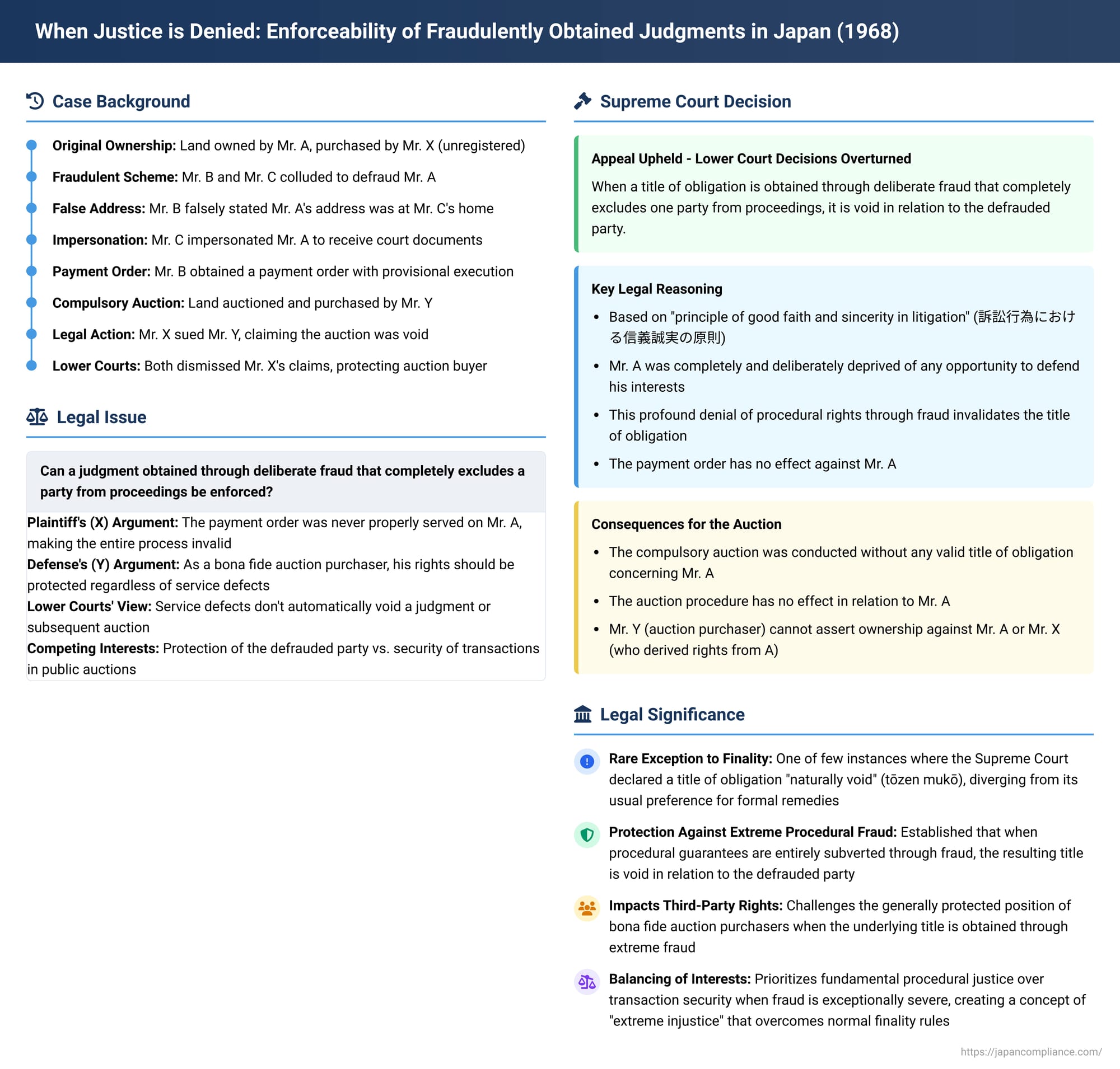 When Justice is Denied: Enforceability of Fraudulently Obtained Judgments in Japan