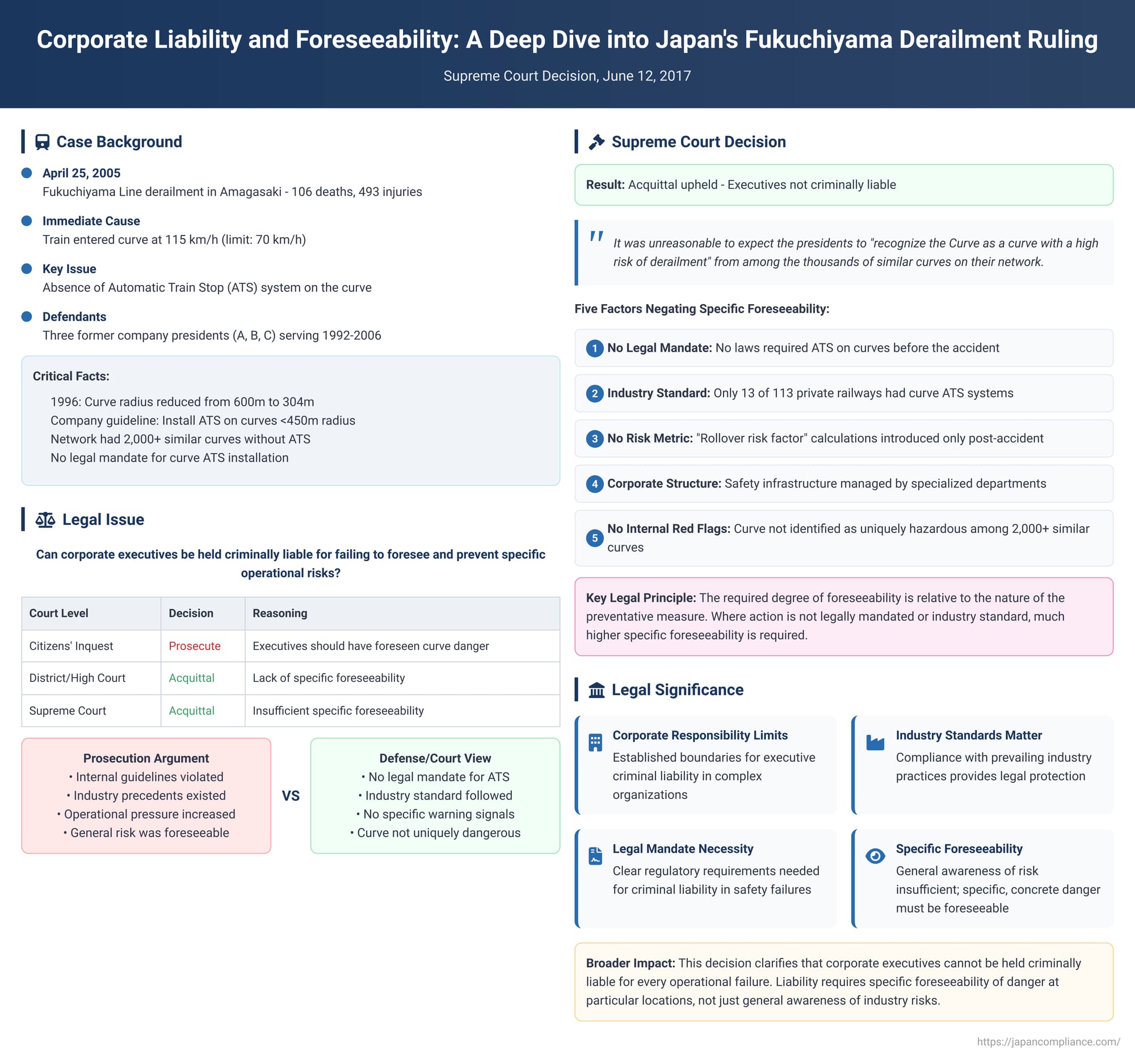 Corporate Liability and Foreseeability: A Deep Dive into Japan's Fukuchiyama Derailment Ruling