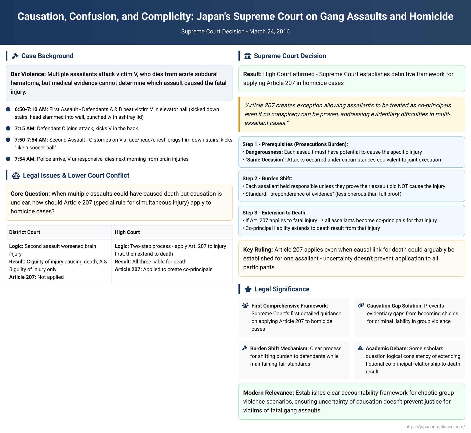 Causation, Confusion, and Complicity: Japan's Supreme Court on Gang Assaults and Homicide