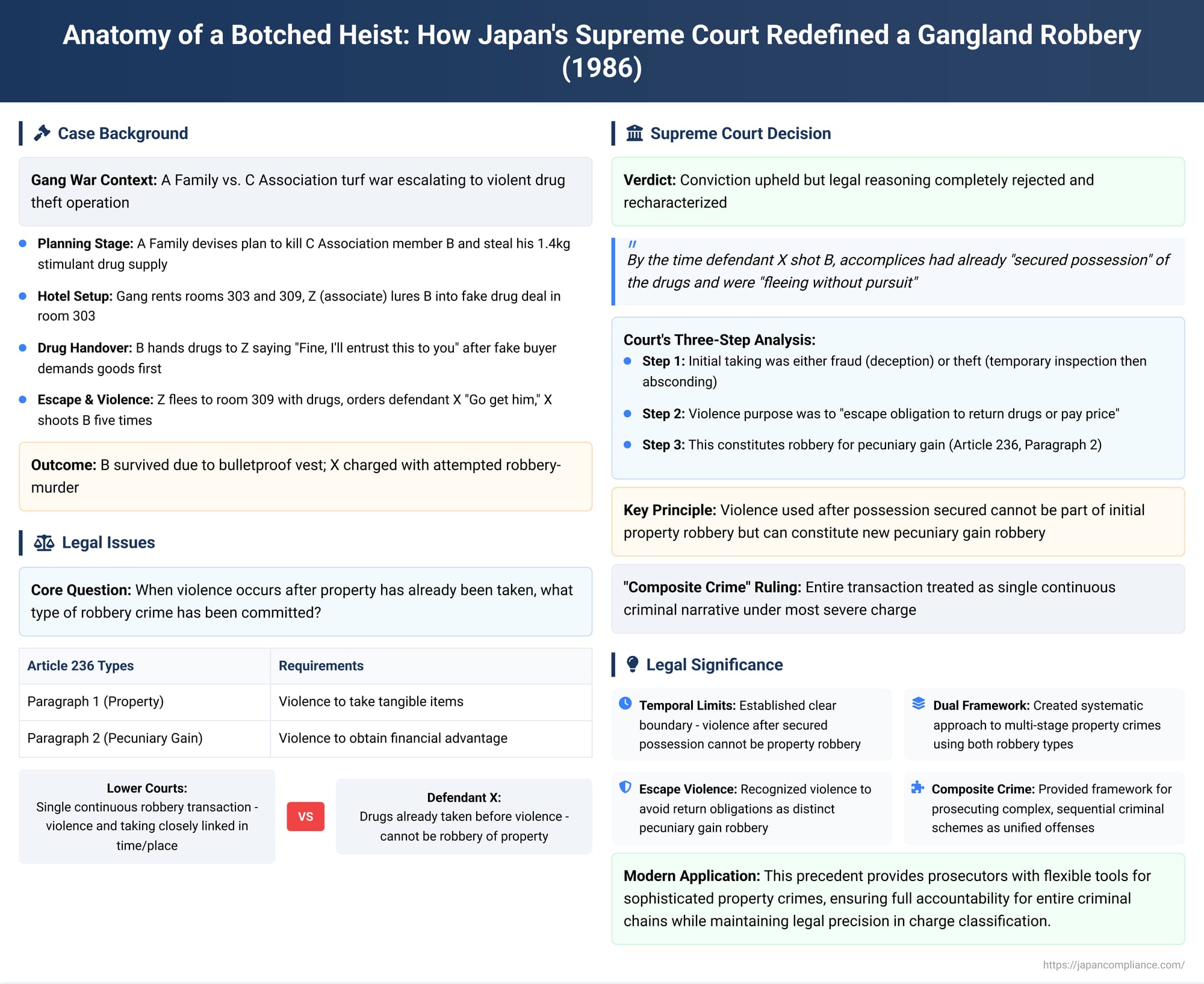 Anatomy of a Botched Heist: How Japan's Supreme Court Redefined a Gangland Robbery