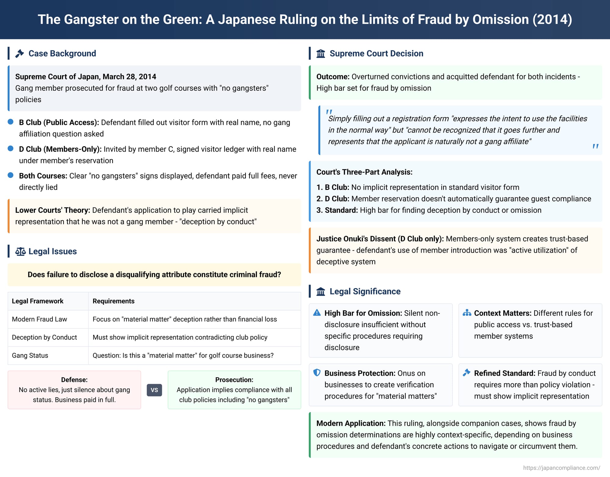 The Gangster on the Green: A Japanese Ruling on the Limits of Fraud by Omission