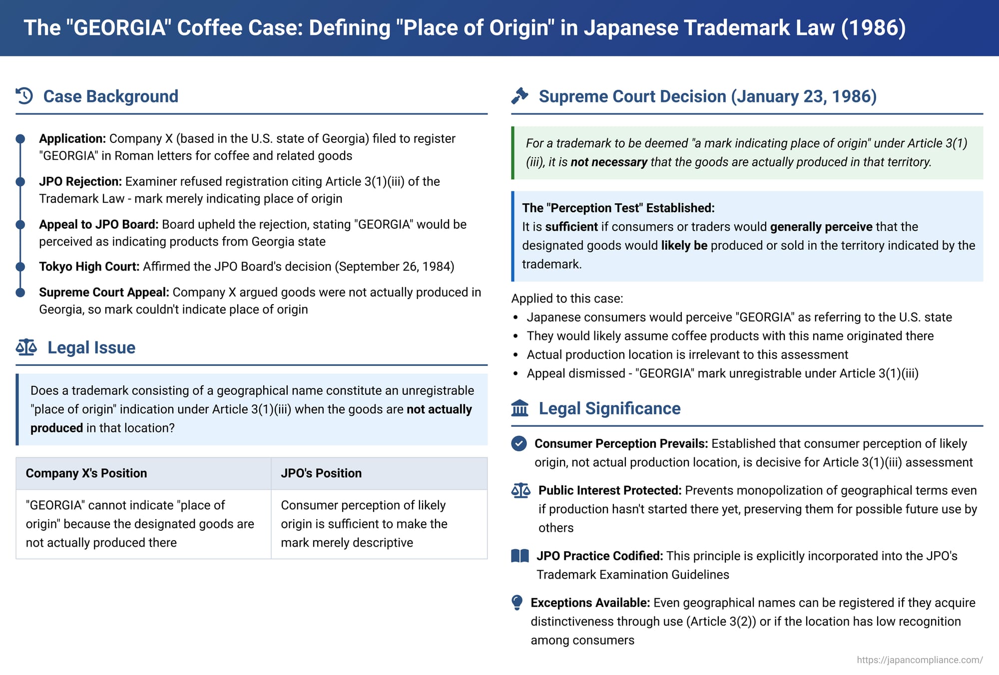 The "GEORGIA" Coffee Case: Defining "Place of Origin" in Japanese Trademark Law