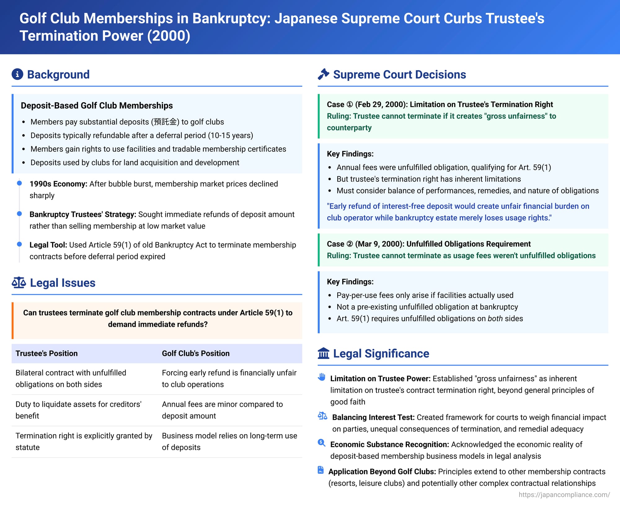 Golf Club Memberships in Bankruptcy: Japanese Supreme Court Curbs Trustee's Termination Power