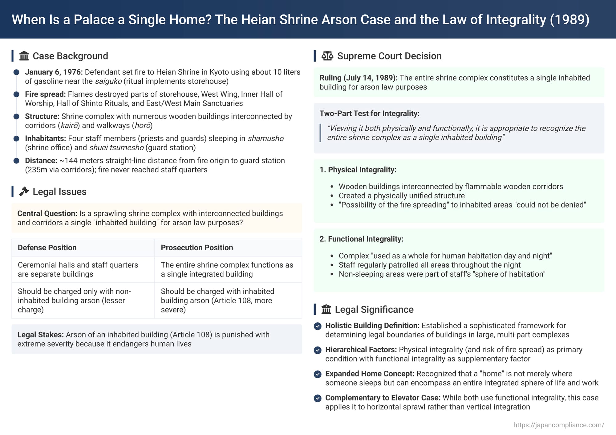 When Is a Palace a Single Home? The Heian Shrine Arson Case and the Law of Integrality