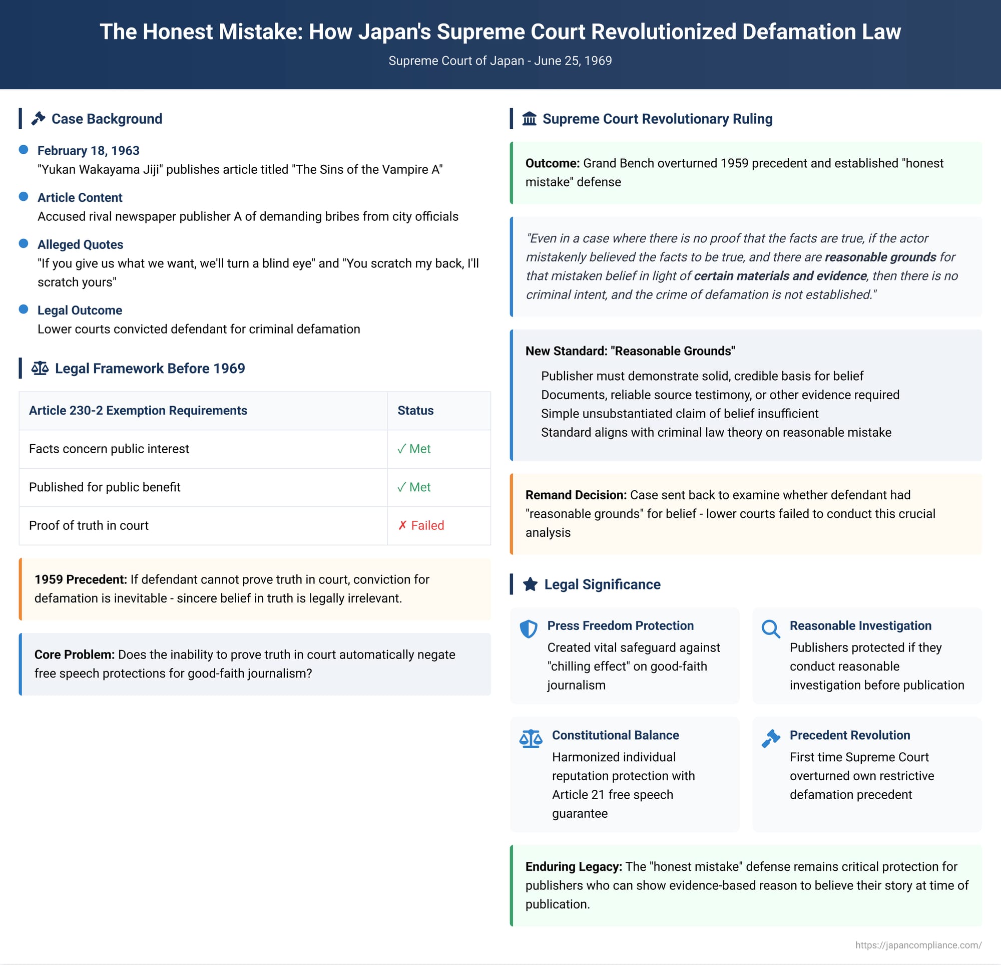 The Honest Mistake: How Japan's Supreme Court Revolutionized Defamation Law