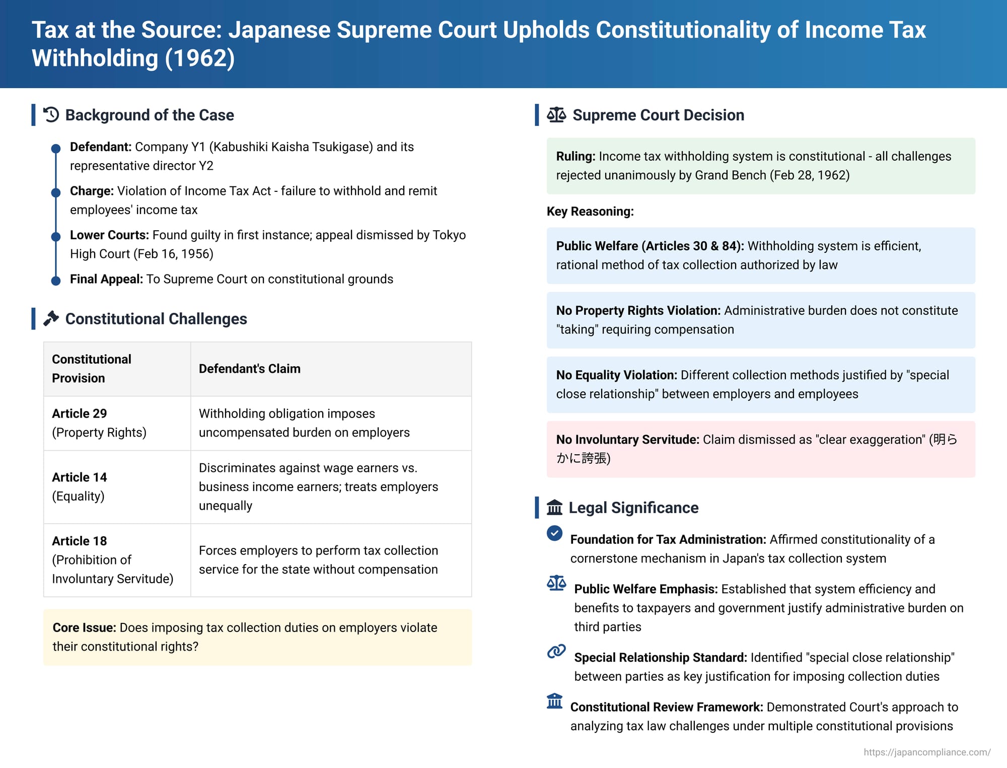 Tax at the Source: Japanese Supreme Court Upholds Constitutionality of Income Tax Withholding