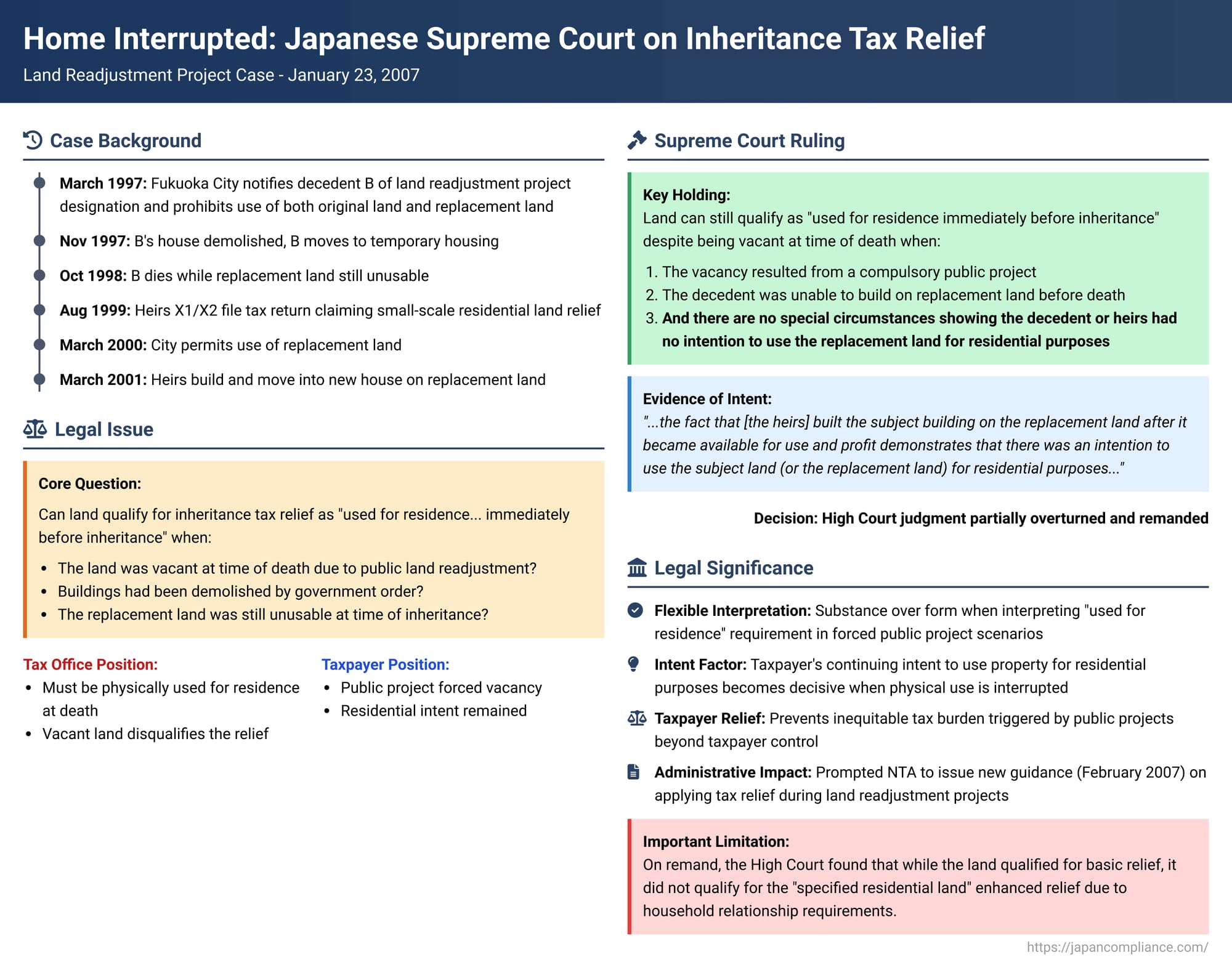 Home Interrupted: Japanese Supreme Court on Inheritance Tax Relief for Land in Readjustment Projects