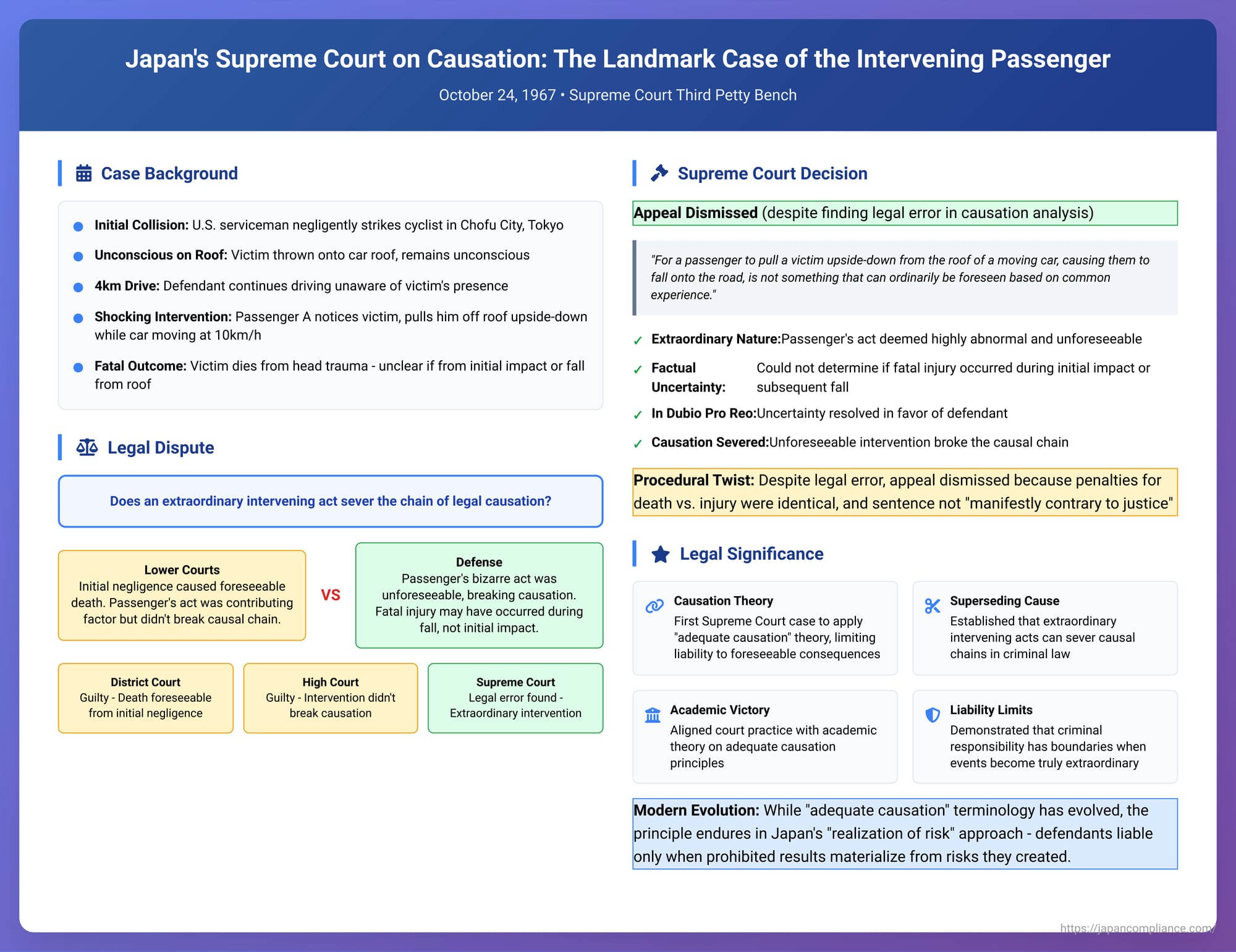 Japan's Supreme Court on Causation: The Landmark Case of the Intervening Passenger