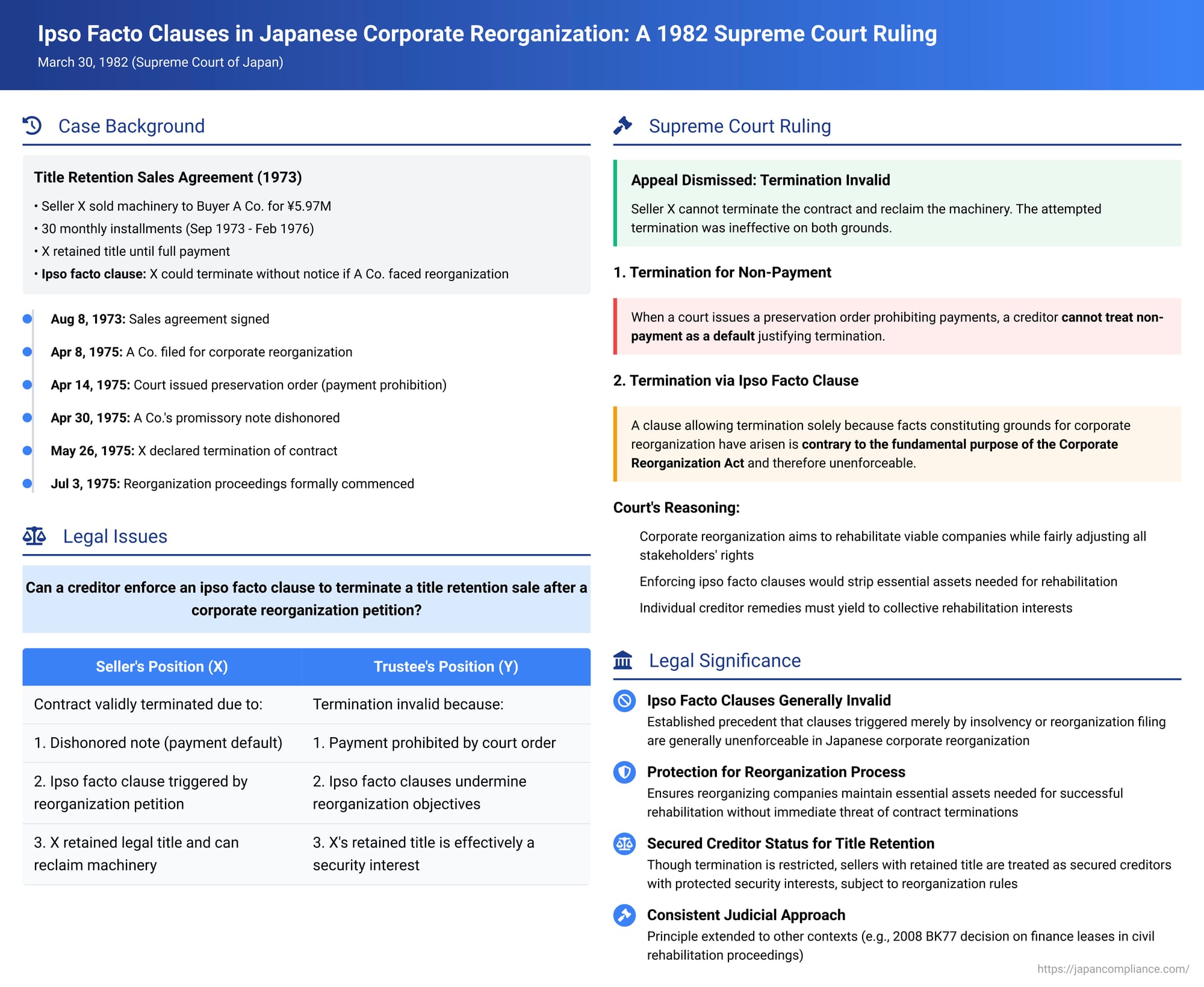 Ipso Facto Clauses in Japanese Corporate Reorganization: A 1982 Supreme Court Stance on Terminating Title Retention Sales