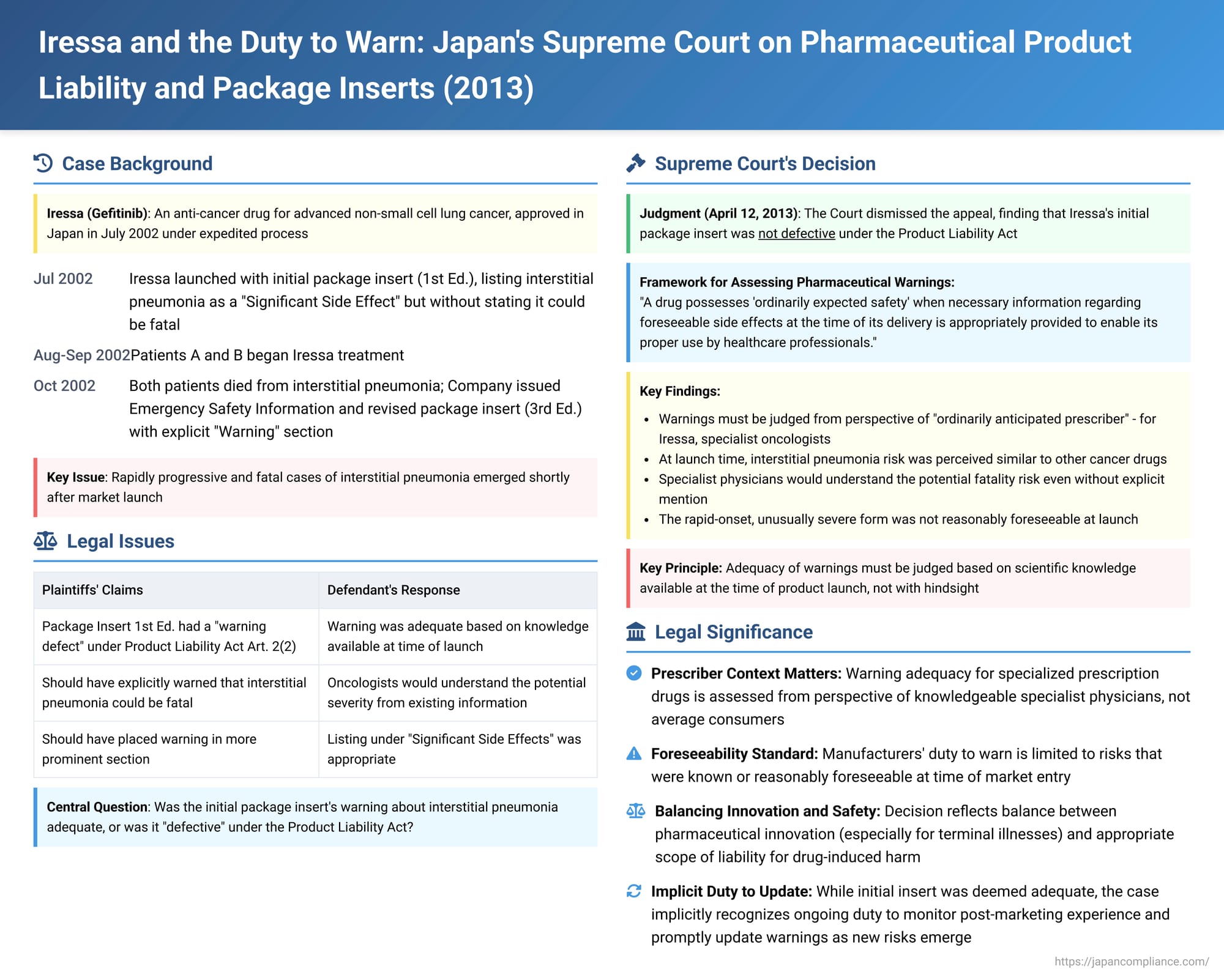 Iressa and the Duty to Warn: Japan's Supreme Court on Pharmaceutical Product Liability and Package Inserts