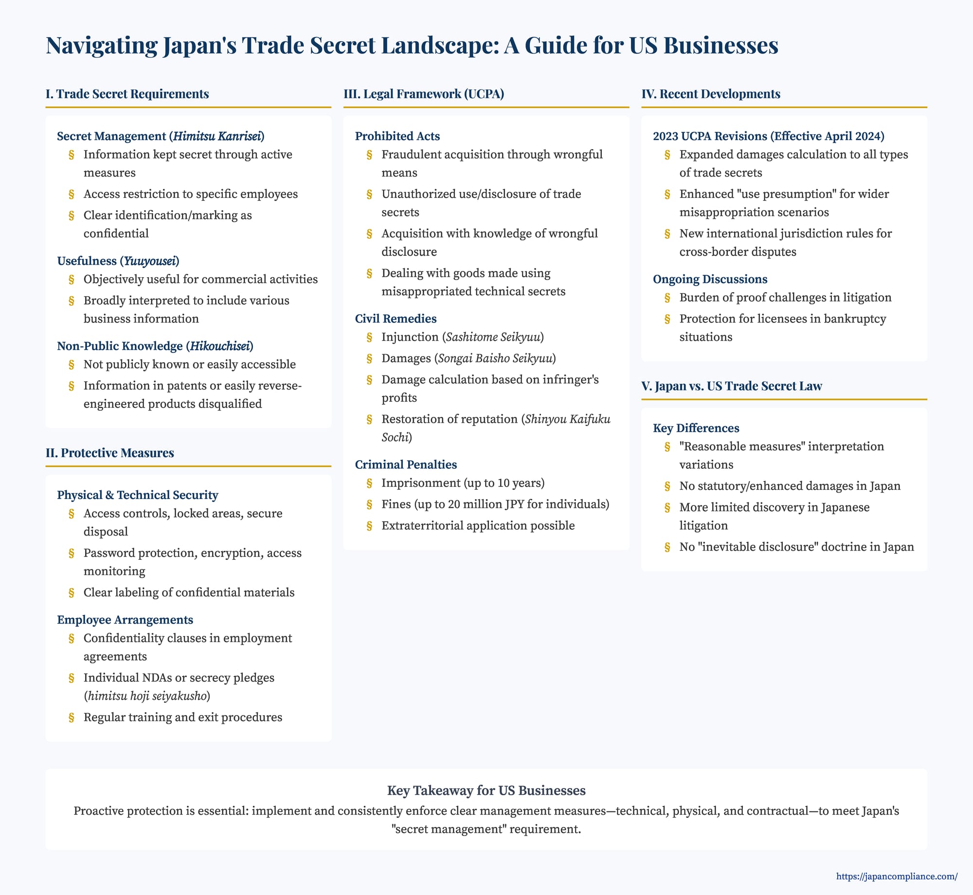 Infographic summarizing Japan’s trade‑secret criteria and key compliance steps for U.S. companies.