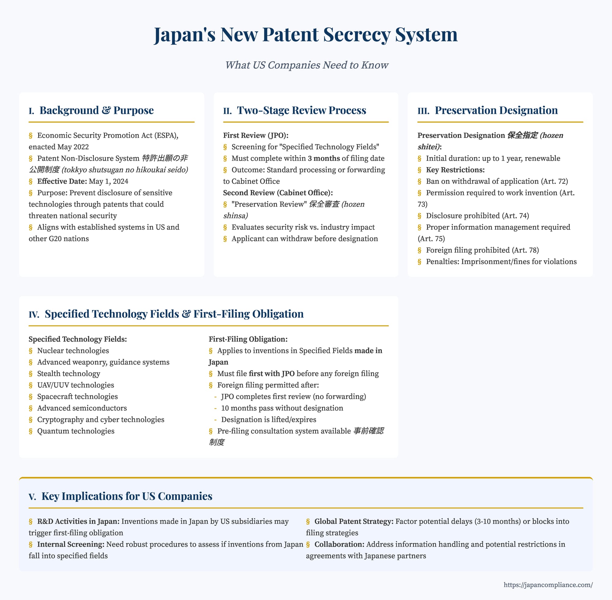 One‑slide overview summarizing Japan’s Patent Application Non‑Disclosure System workflow under the ESPA for U.S. businesses.