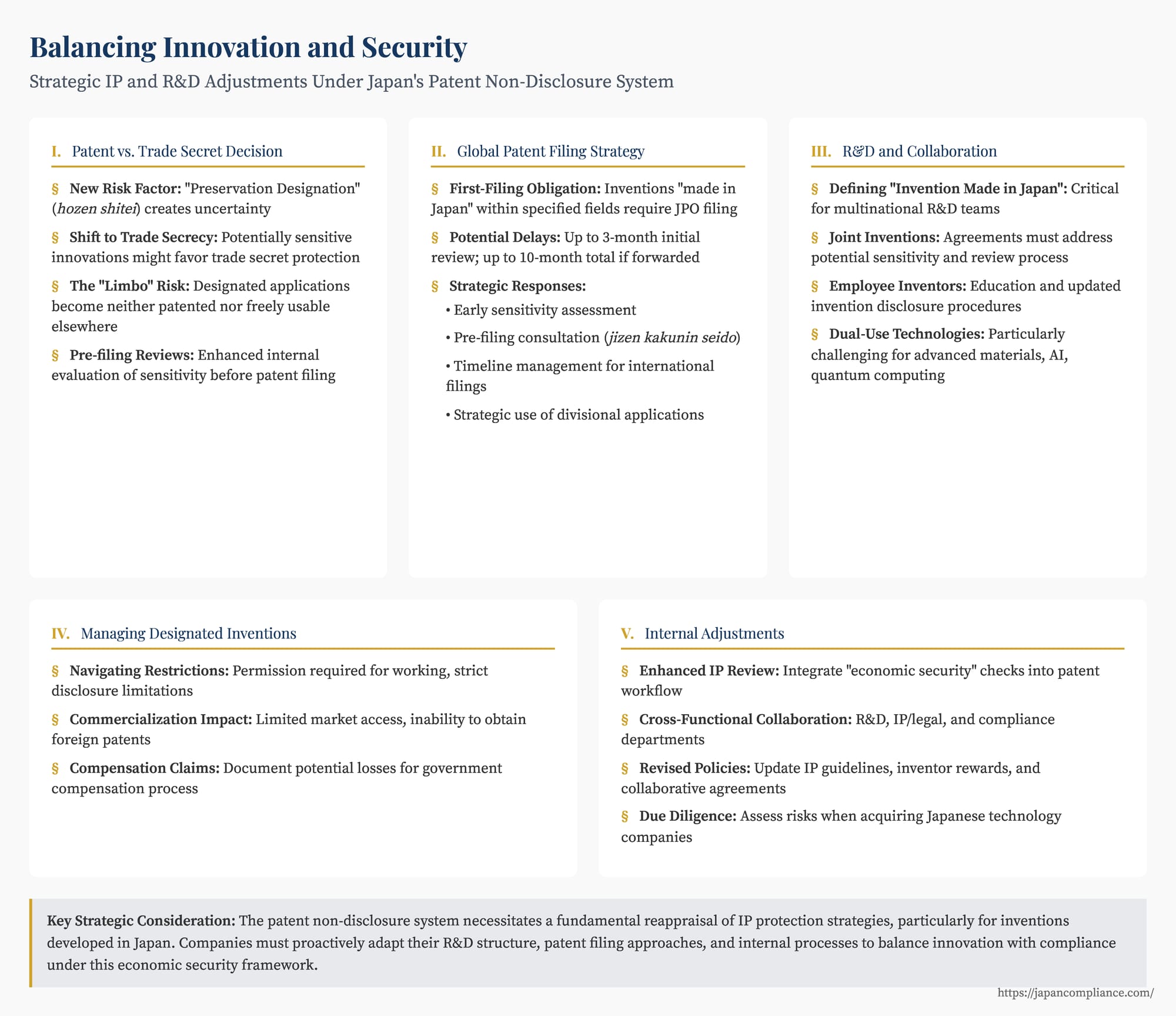 Summary slide illustrating key corporate strategies under Japan’s Patent Non‑Disclosure System, with balanced scales symbolising innovation and national security.