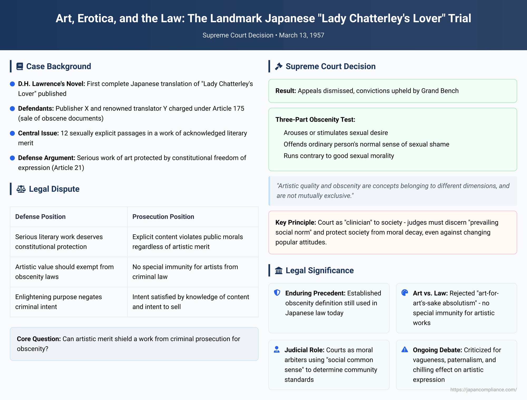 Art, Erotica, and the Law: The Landmark Japanese "Lady Chatterley's Lover" Trial