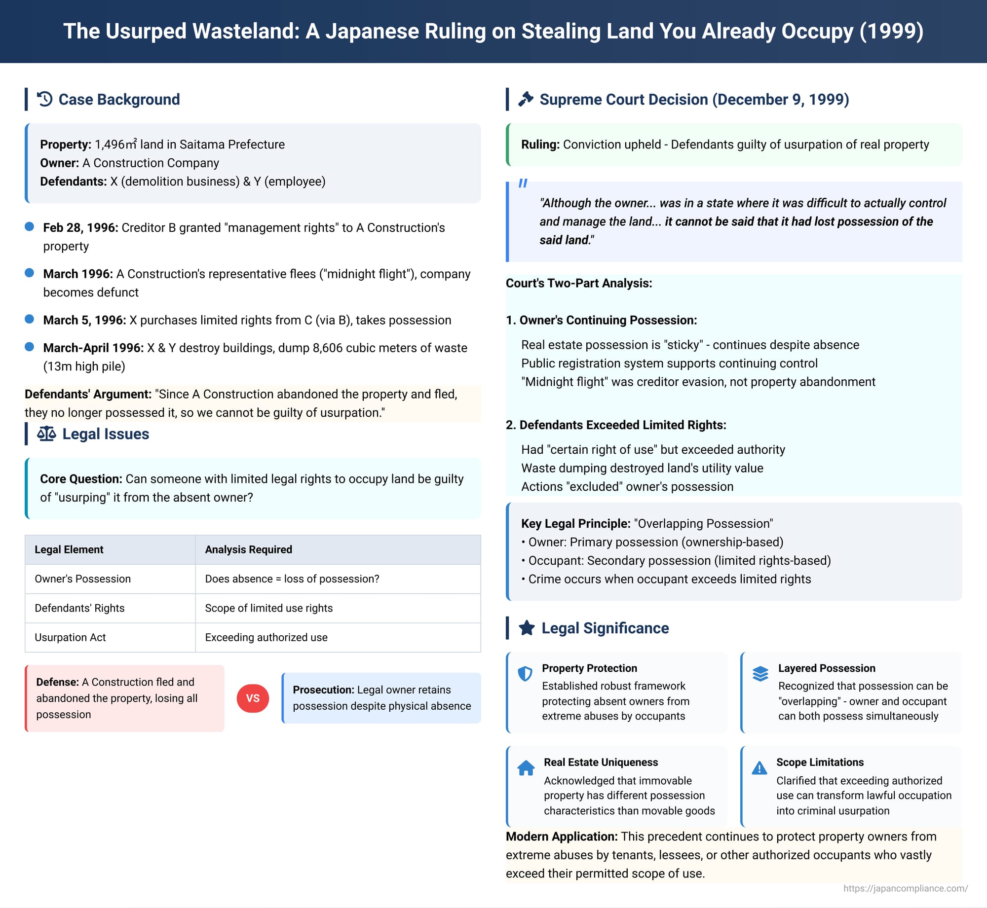 The Usurped Wasteland: A Japanese Ruling on Stealing Land You Already Occupy