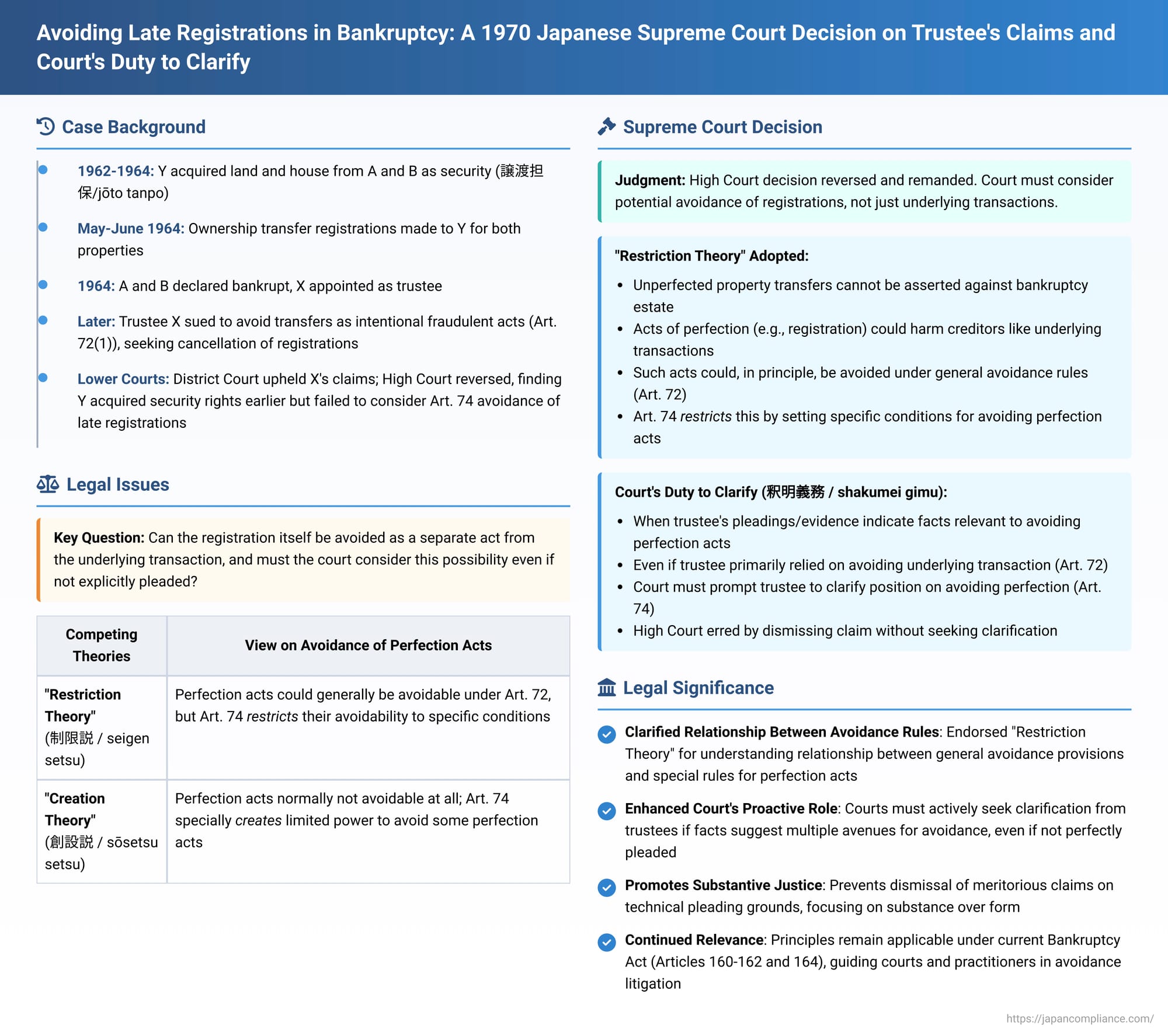 Avoiding Late Registrations in Bankruptcy: A 1970 Japanese Supreme Court Decision on Trustee's Claims and Court's Duty to Clarify