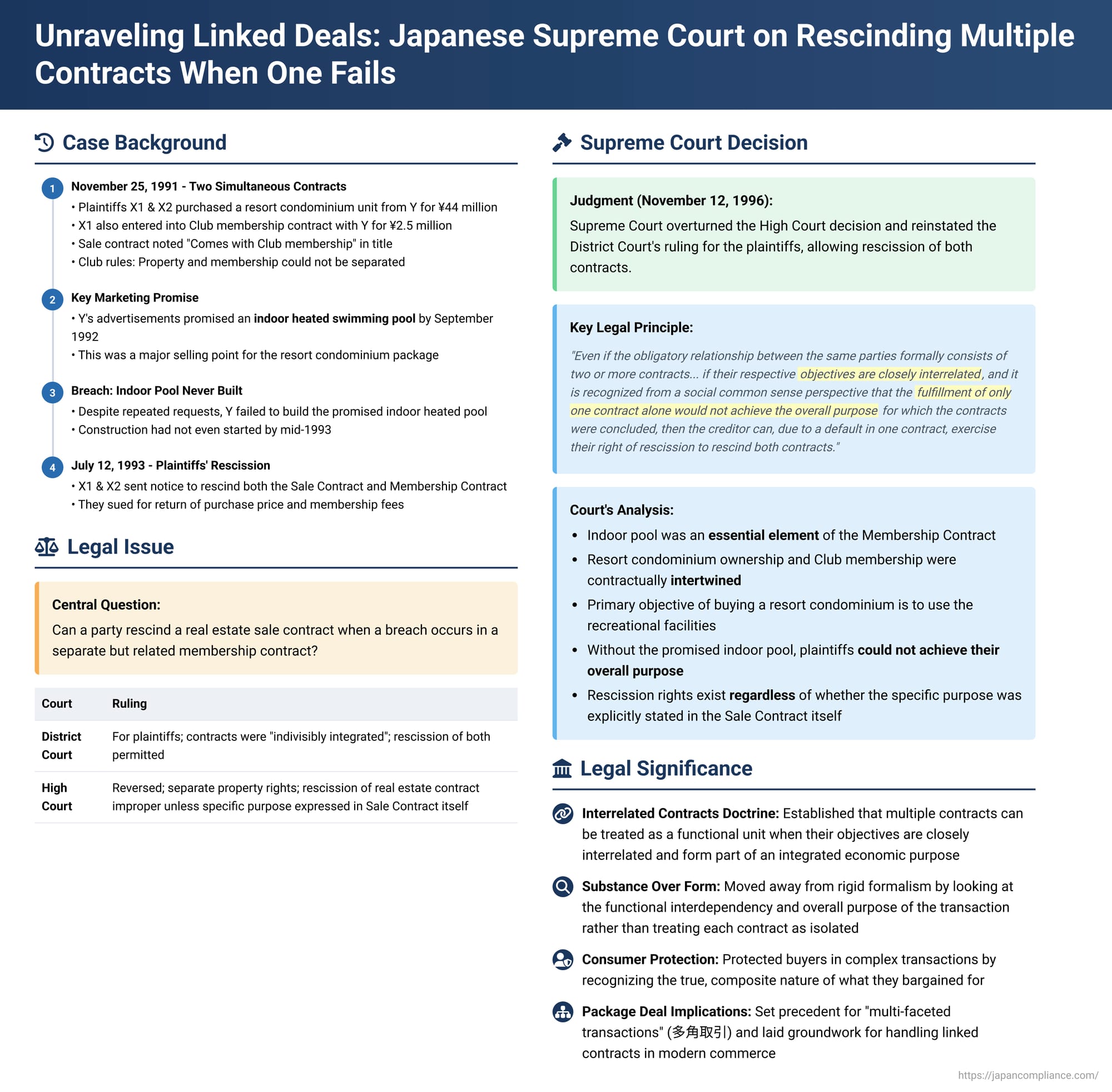 Unraveling Linked Deals: Japanese Supreme Court on Rescinding Multiple Contracts When One Fails