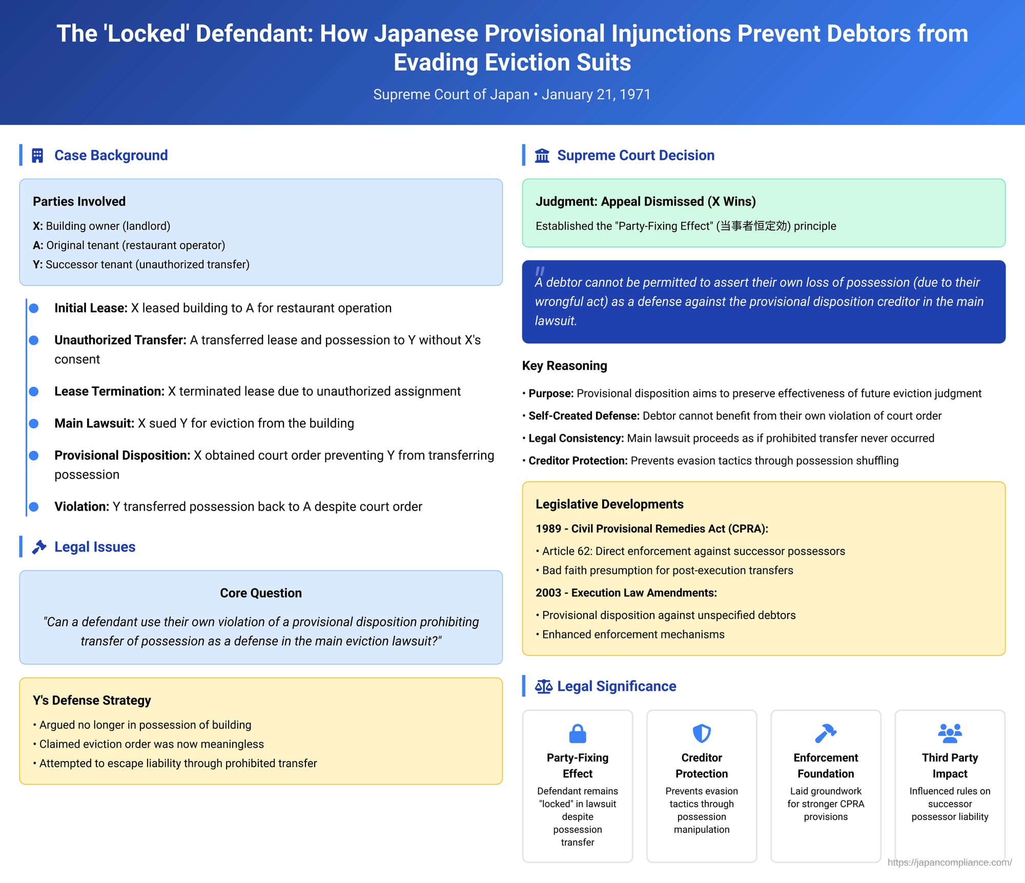 The 'Locked' Defendant: How Japanese Provisional Injunctions Prevent Debtors from Evading Eviction Suits by Transferring Possession