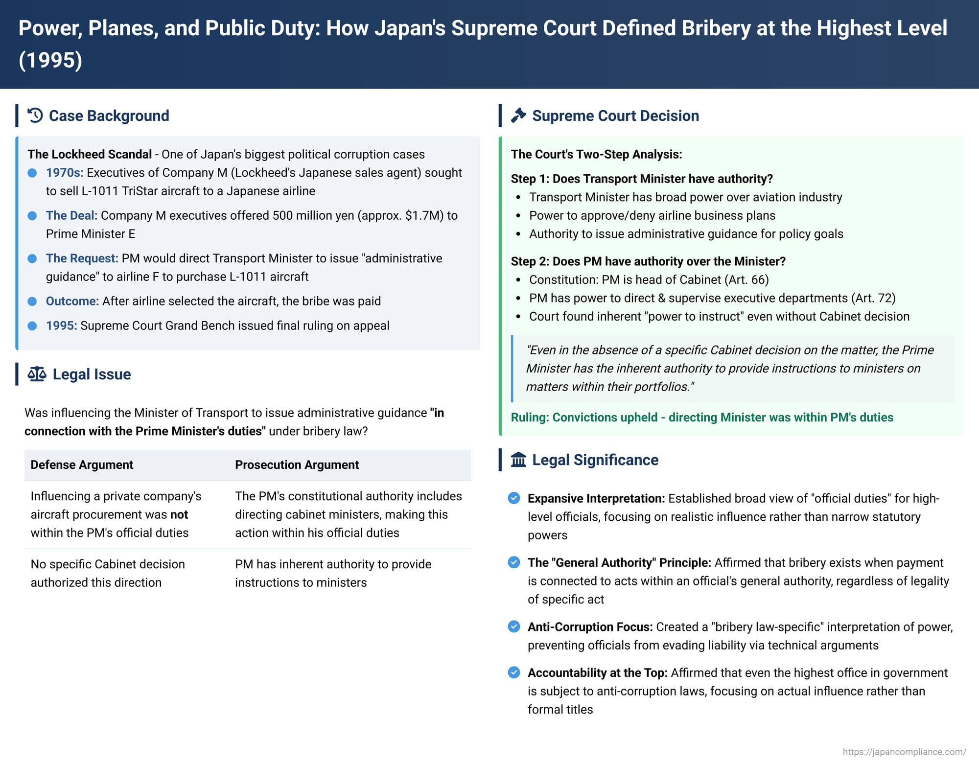 Power, Planes, and Public Duty: How Japan's Supreme Court Defined Bribery at the Highest Level