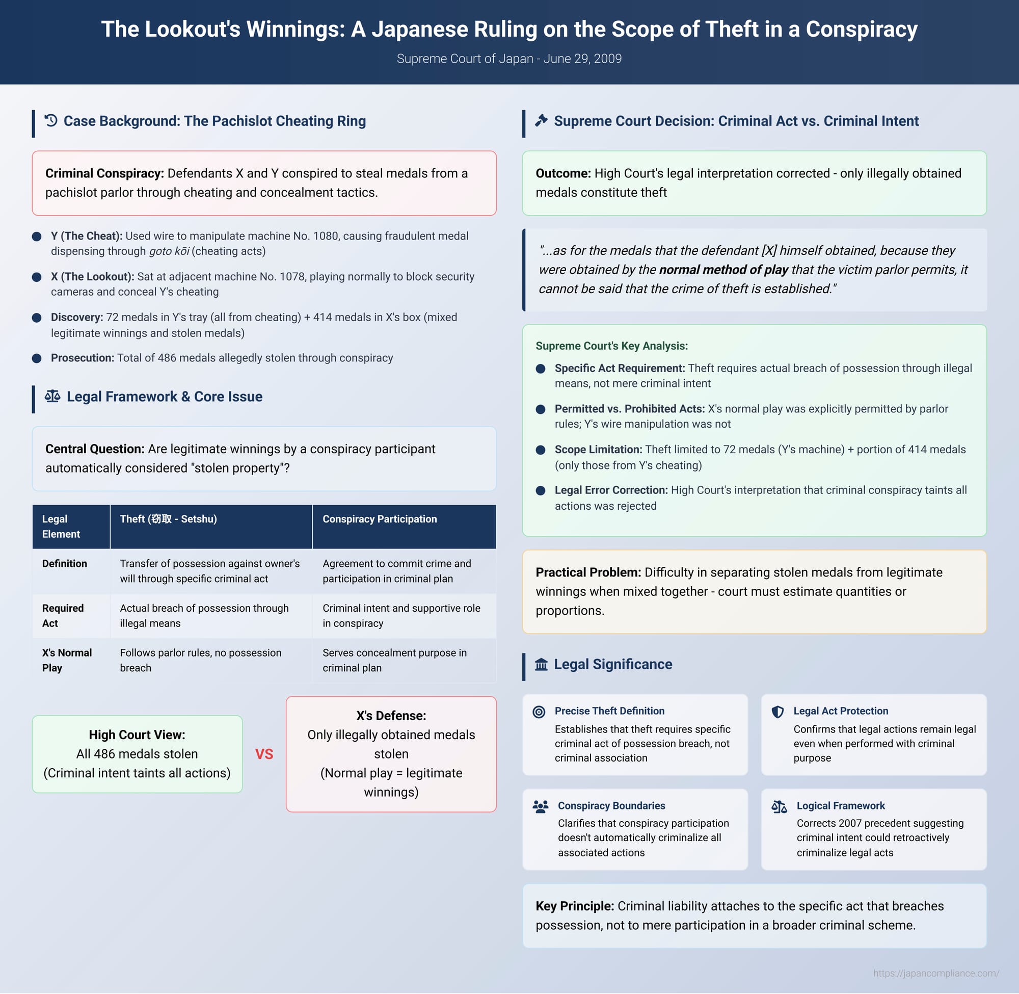 The Lookout's Winnings: A Japanese Ruling on the Scope of Theft in a Conspiracy