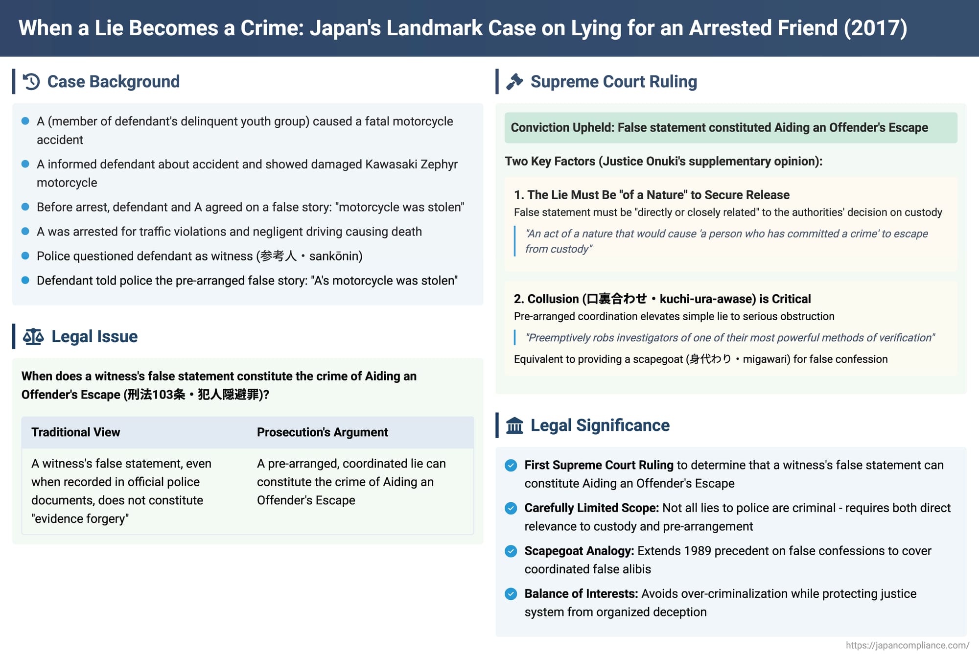 When a Lie Becomes a Crime: Japan's Landmark Case on Lying for an Arrested Friend