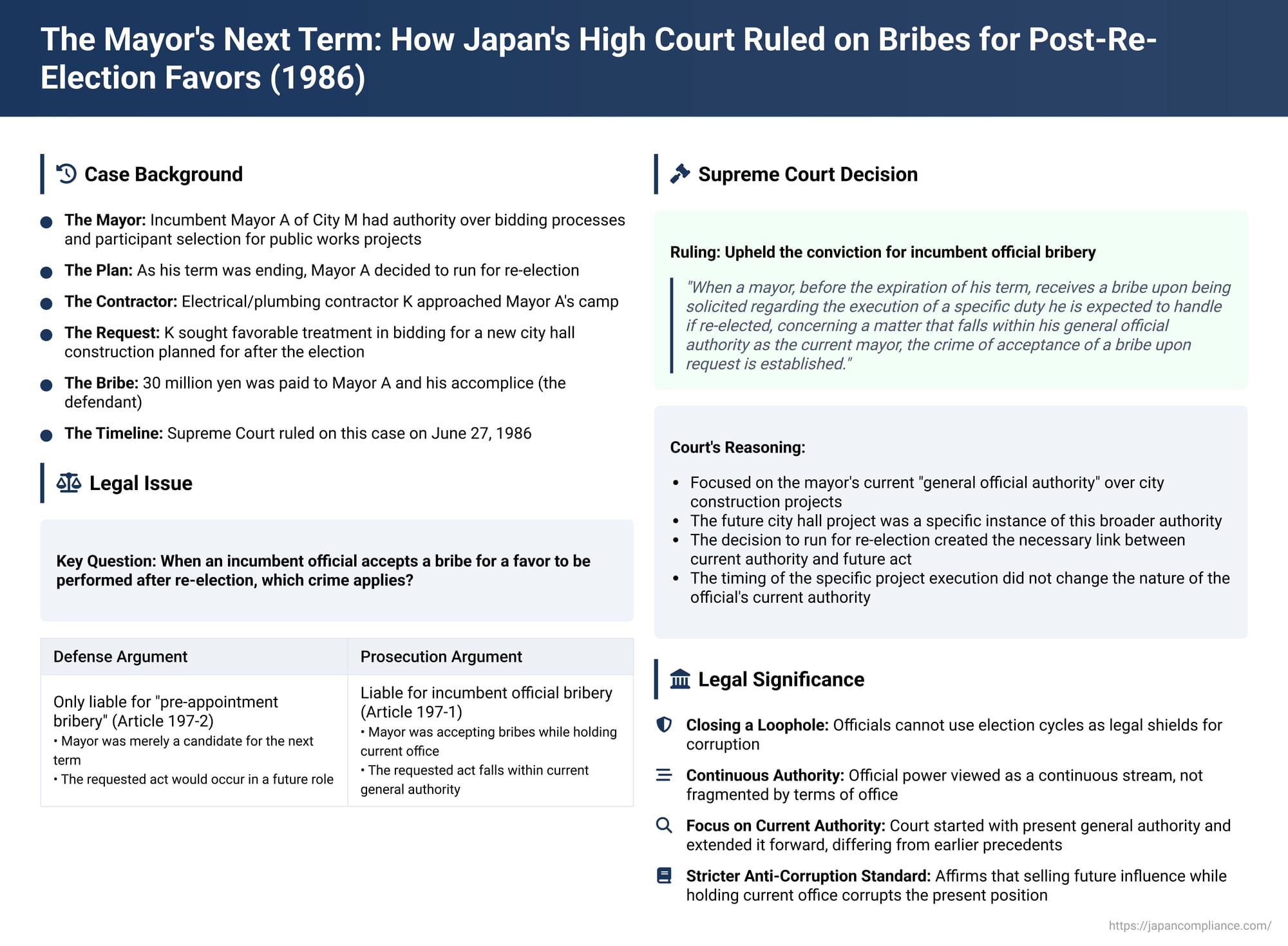 The Mayor's Next Term: How Japan's High Court Ruled on Bribes for Post-Re-Election Favors