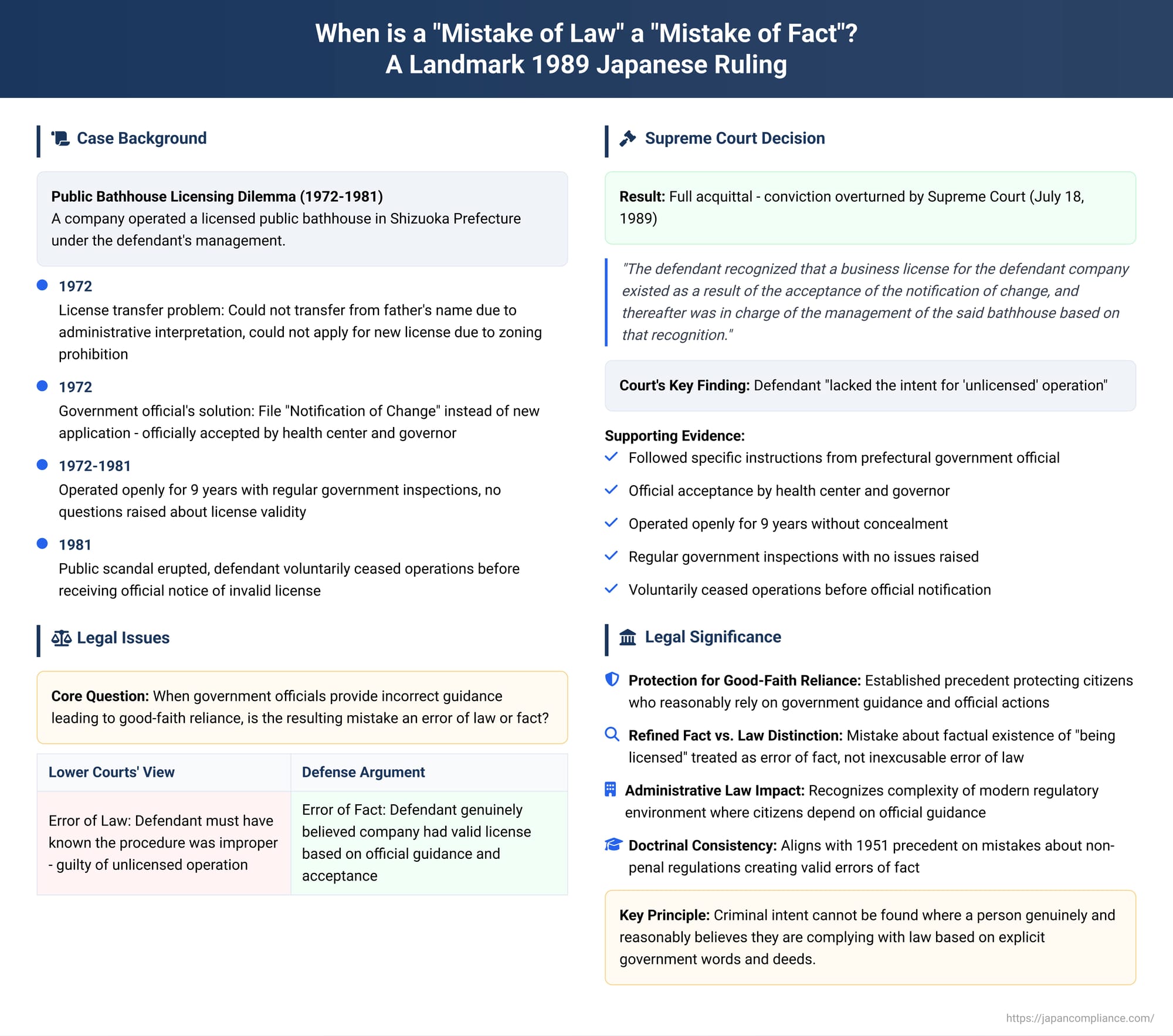 When is a "Mistake of Law" a "Mistake of Fact"? A Landmark 1989 Japanese Ruling