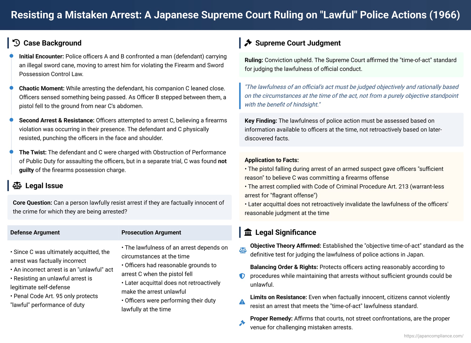 Resisting a Mistaken Arrest: A Japanese Supreme Court Ruling on "Lawful" Police Actions