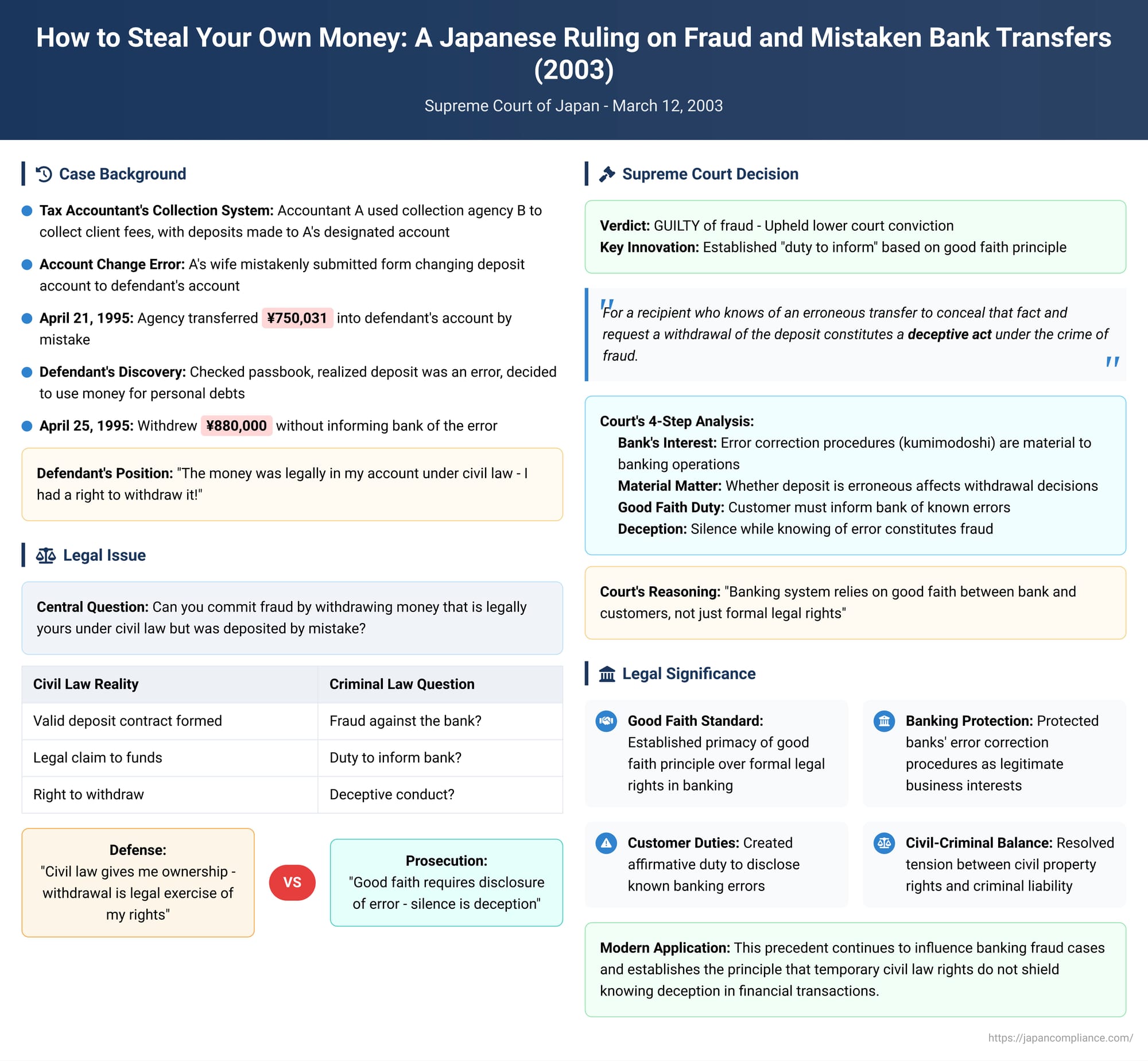 How to Steal Your Own Money: A Japanese Ruling on Fraud and Mistaken Bank Transfers