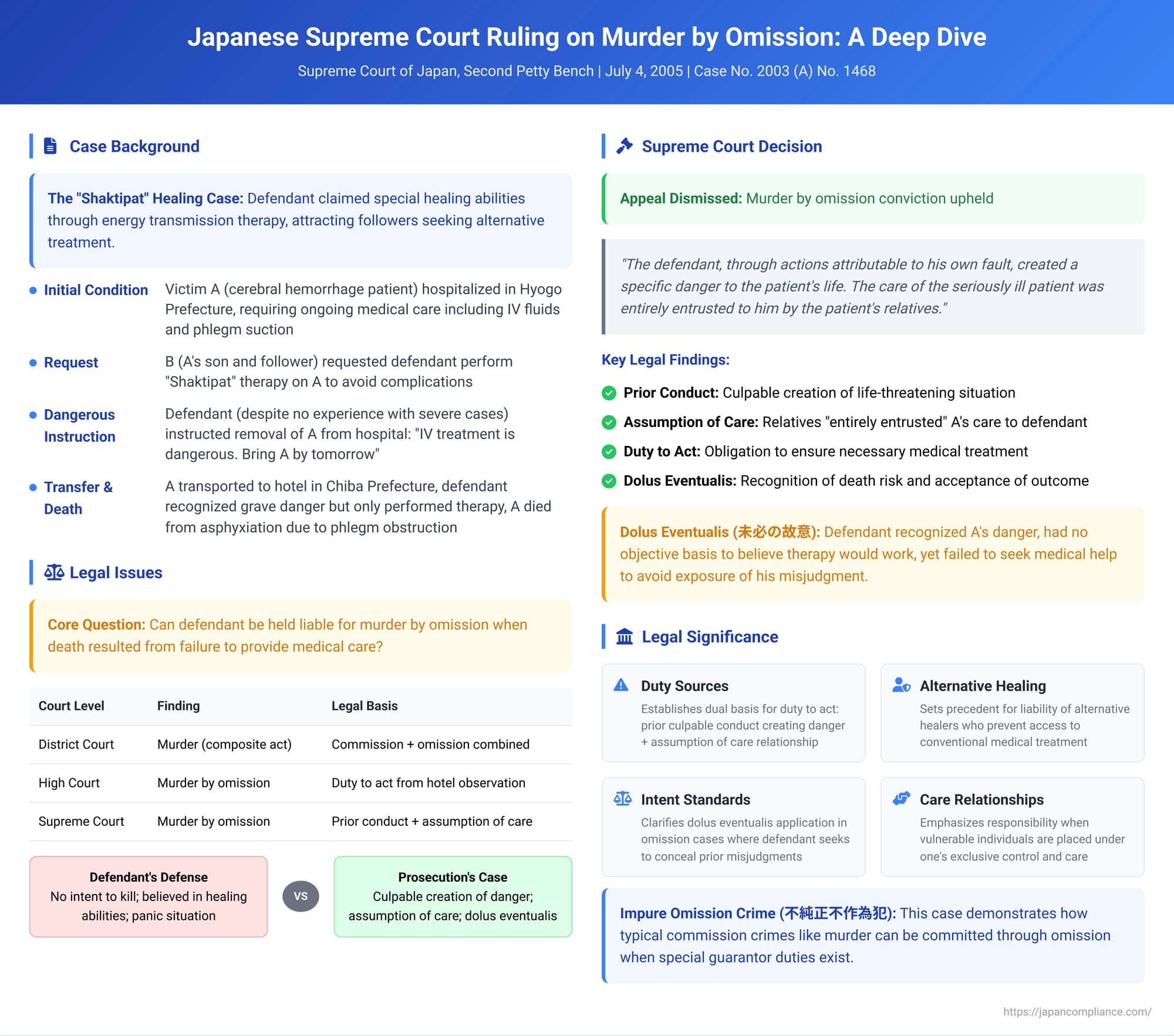 Japanese Supreme Court Ruling on Murder by Omission: A Deep Dive