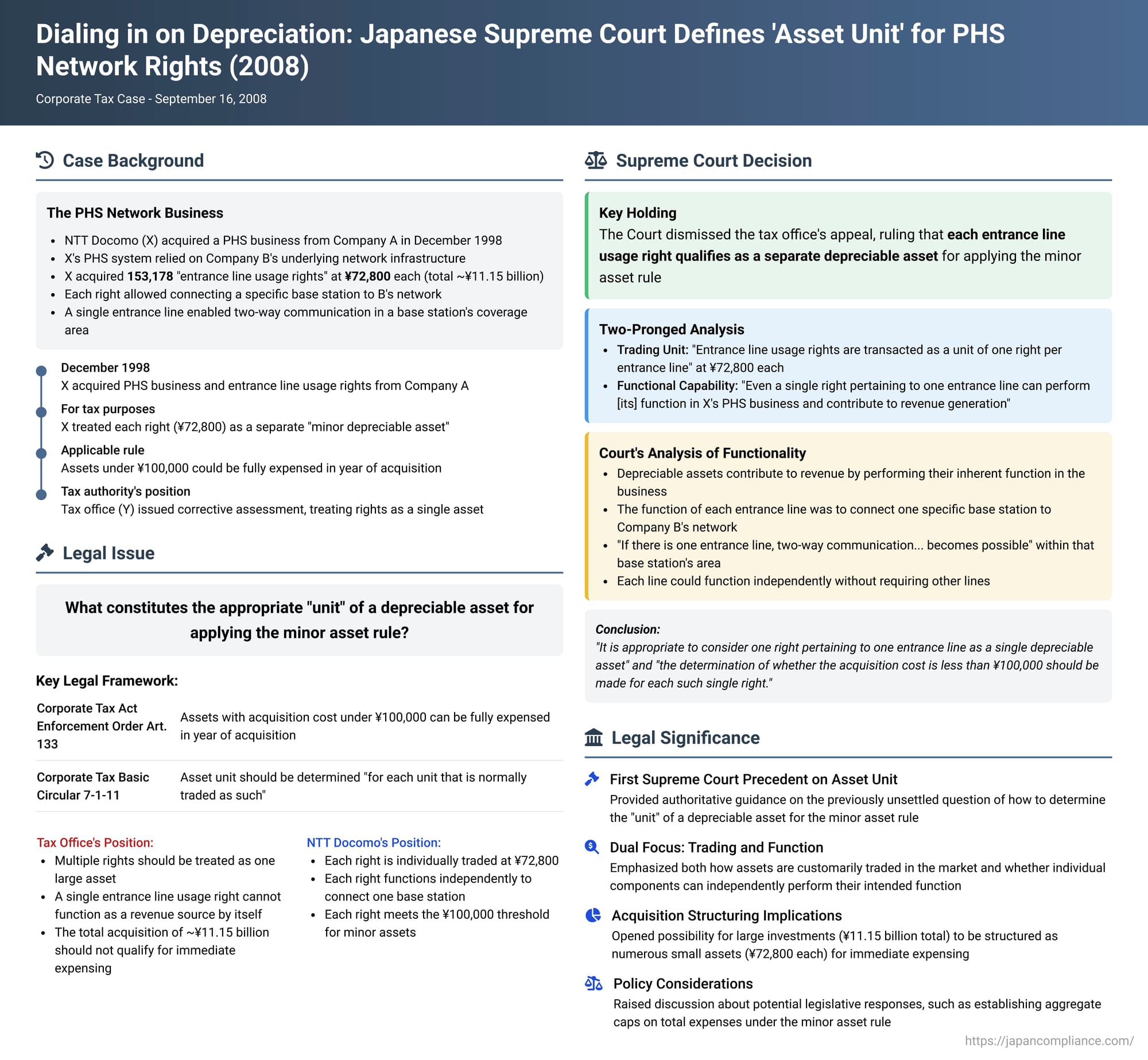 Dialing in on Depreciation: Japanese Supreme Court Defines 'Asset Unit' for PHS Network Rights in the NTT Docomo Case