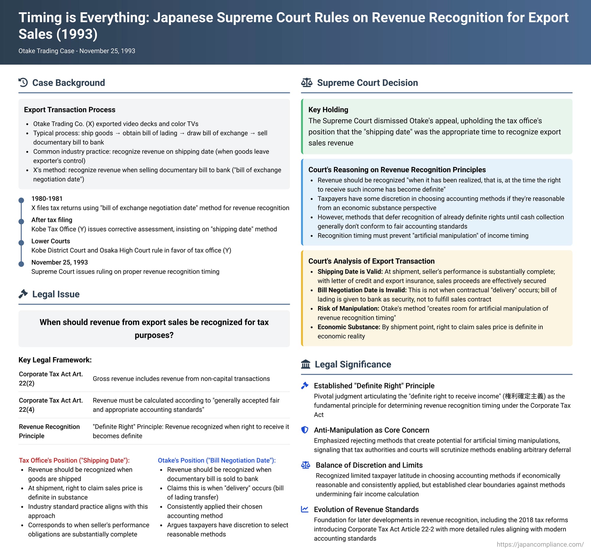Timing is Everything: Japanese Supreme Court Rules on Revenue Recognition for Export Sales in the Otake Trading Case
