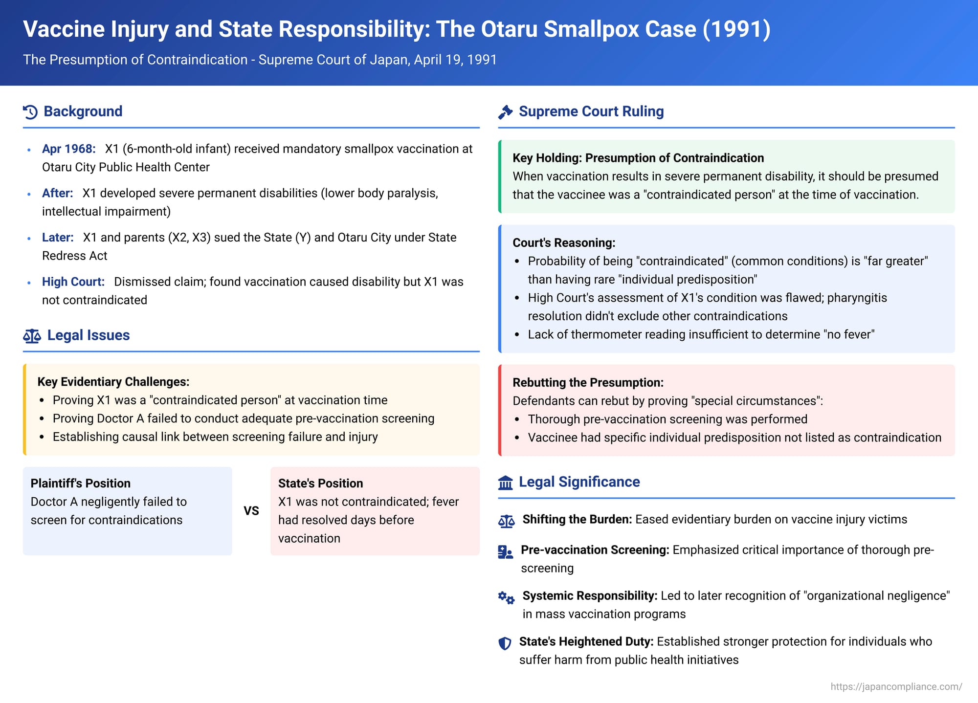 Vaccine Injury and State Responsibility in Japan: The Otaru Smallpox Case and the Presumption of Contraindication