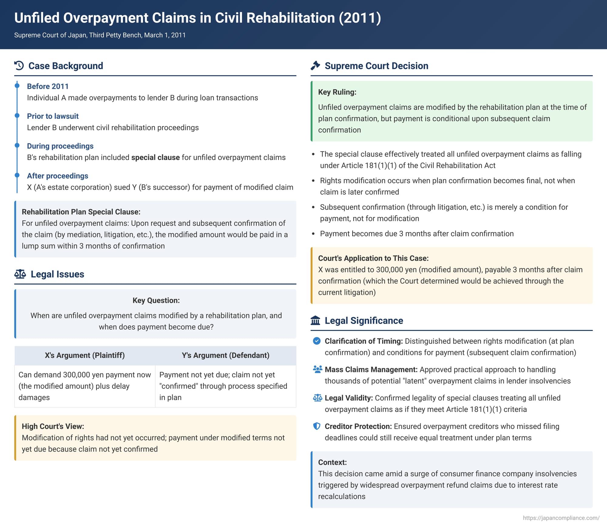 Unfiled Overpayment Claims in Civil Rehabilitation: Supreme Court Clarifies Effect of Plan and Payment Conditions