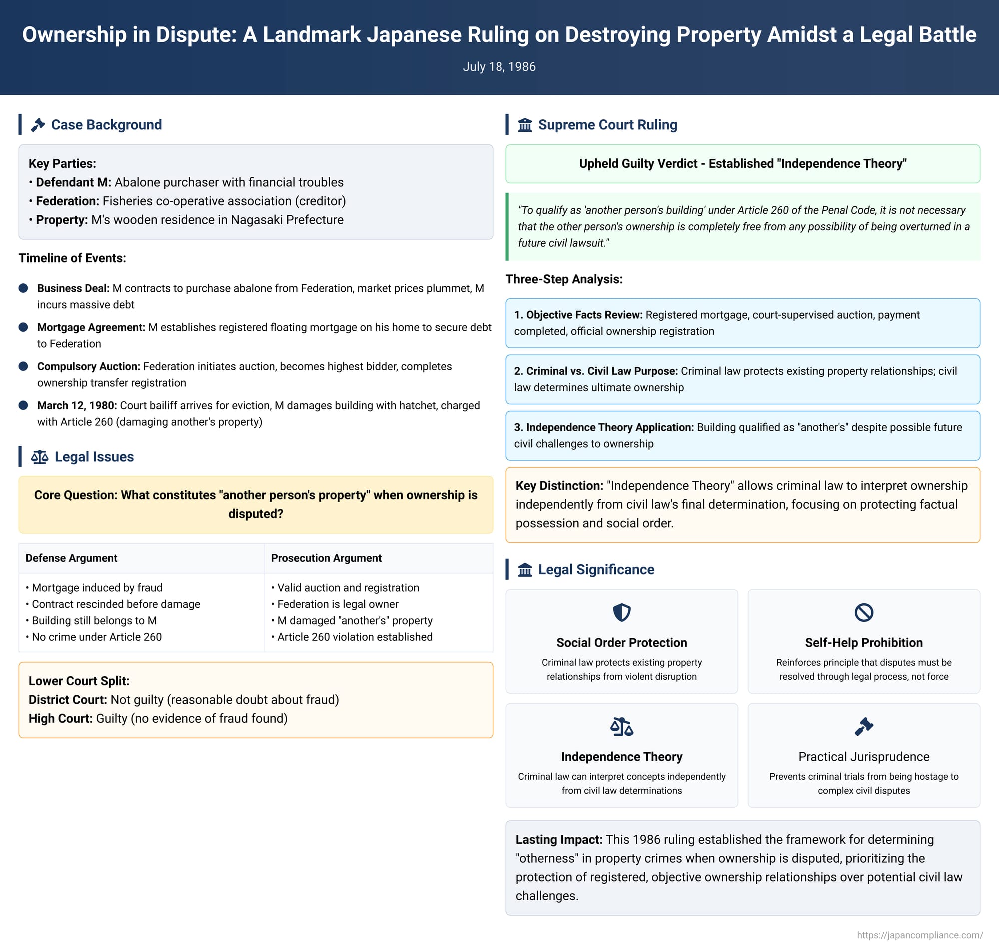 Ownership in Dispute: A Landmark Japanese Ruling on Destroying Property Amidst a Legal Battle