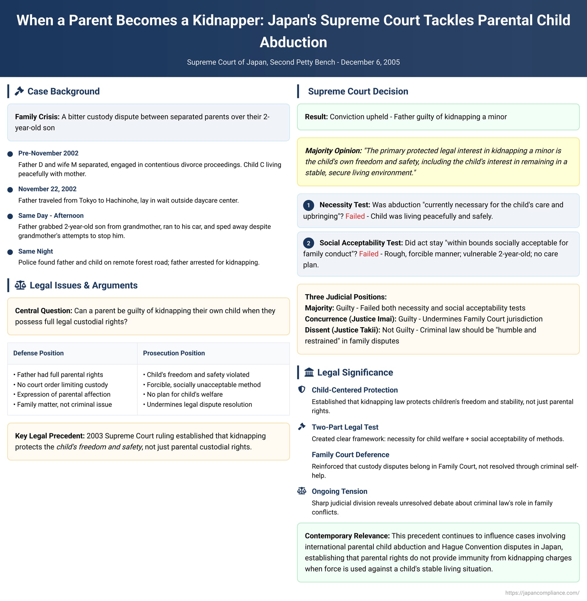 When a Parent Becomes a Kidnapper: Japan's Supreme Court Tackles Parental Child Abduction