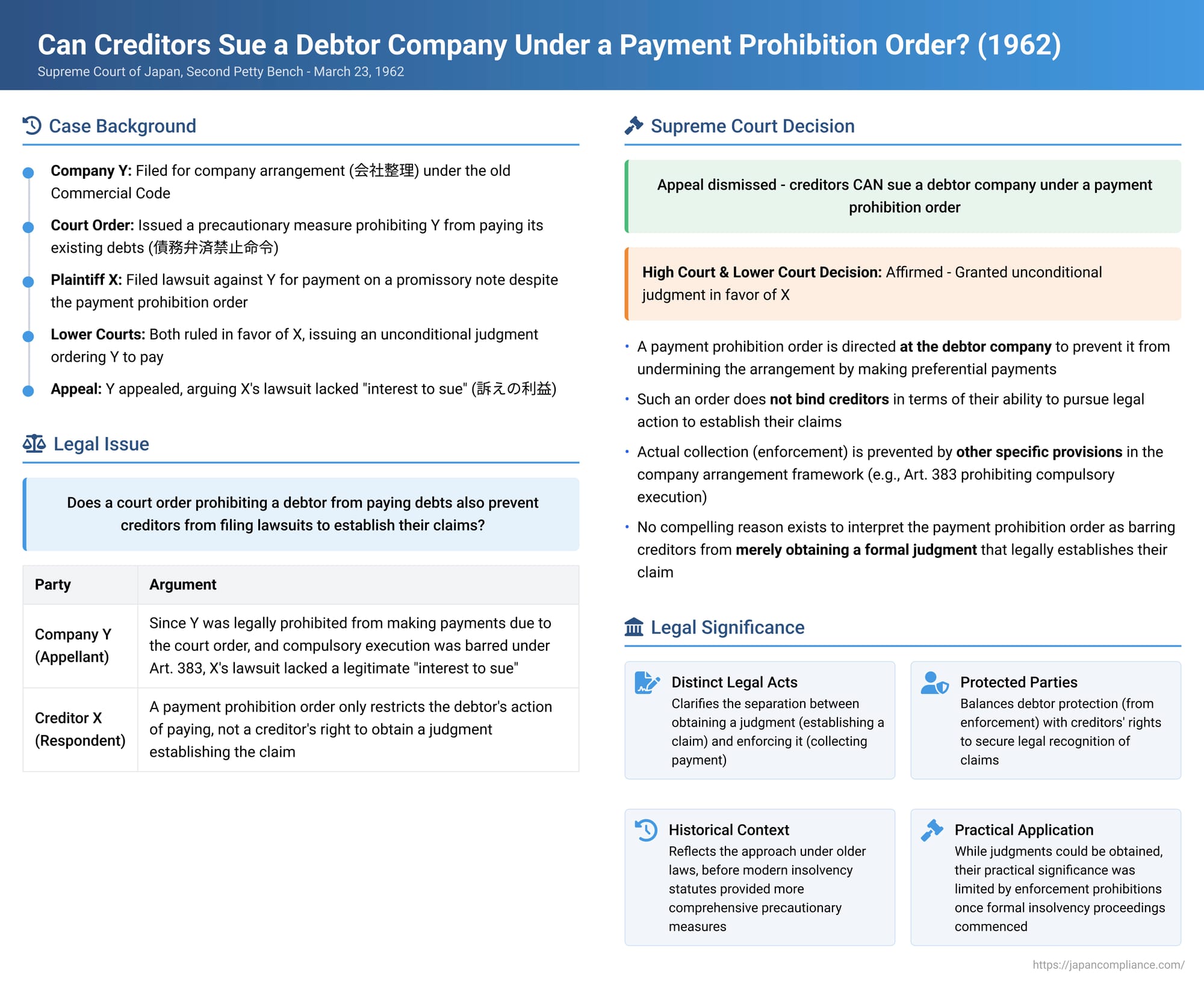 Can Creditors Sue a Debtor Company Under a Payment Prohibition Order? A 1962 Japanese Supreme Court Ruling