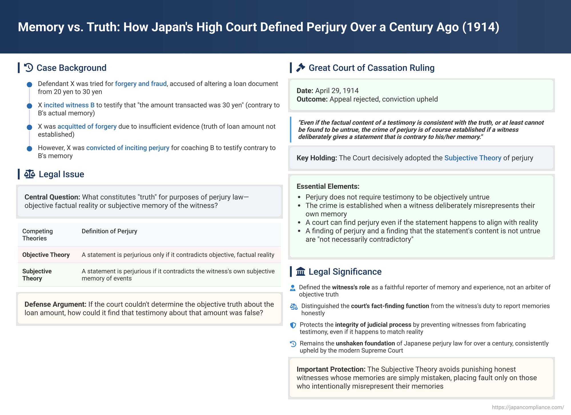 Memory vs. Truth: How Japan's High Court Defined Perjury Over a Century Ago