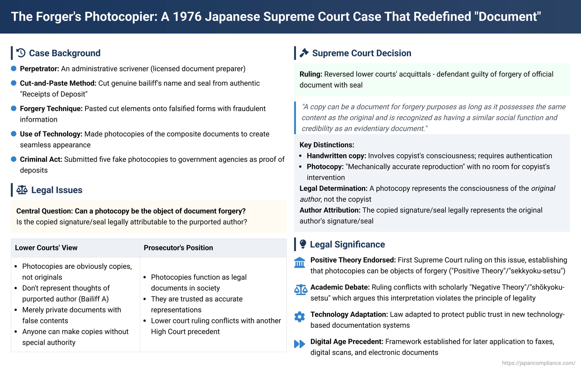 The Forger's Photocopier: A 1976 Japanese Supreme Court Case That Redefined "Document"