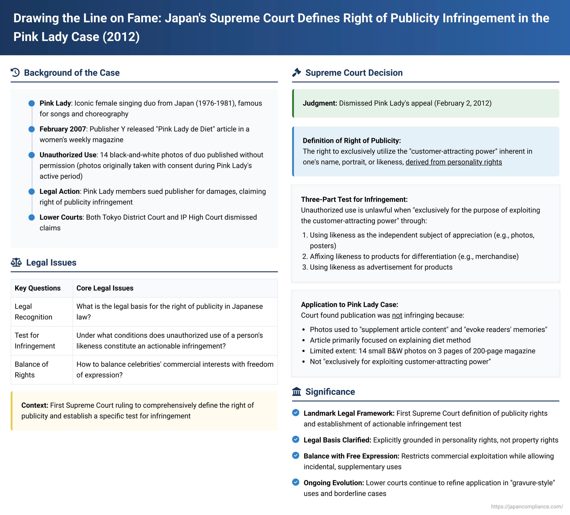 Drawing the Line on Fame: Japan's Supreme Court Defines Right of Publicity Infringement in the Pink Lady Case