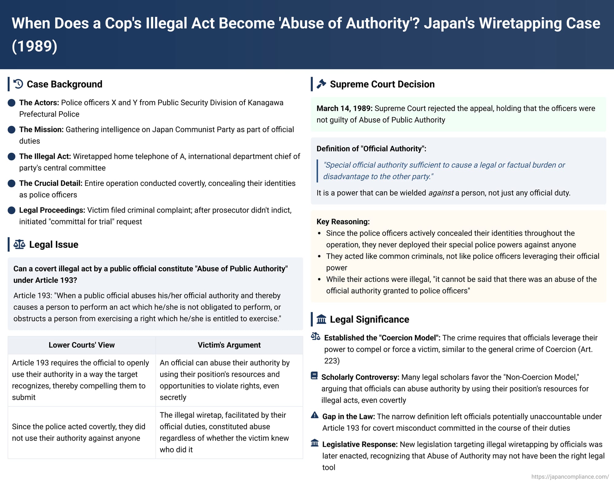 When Does a Cop's Illegal Act Become 'Abuse of Authority'? Japan's Wiretapping Case